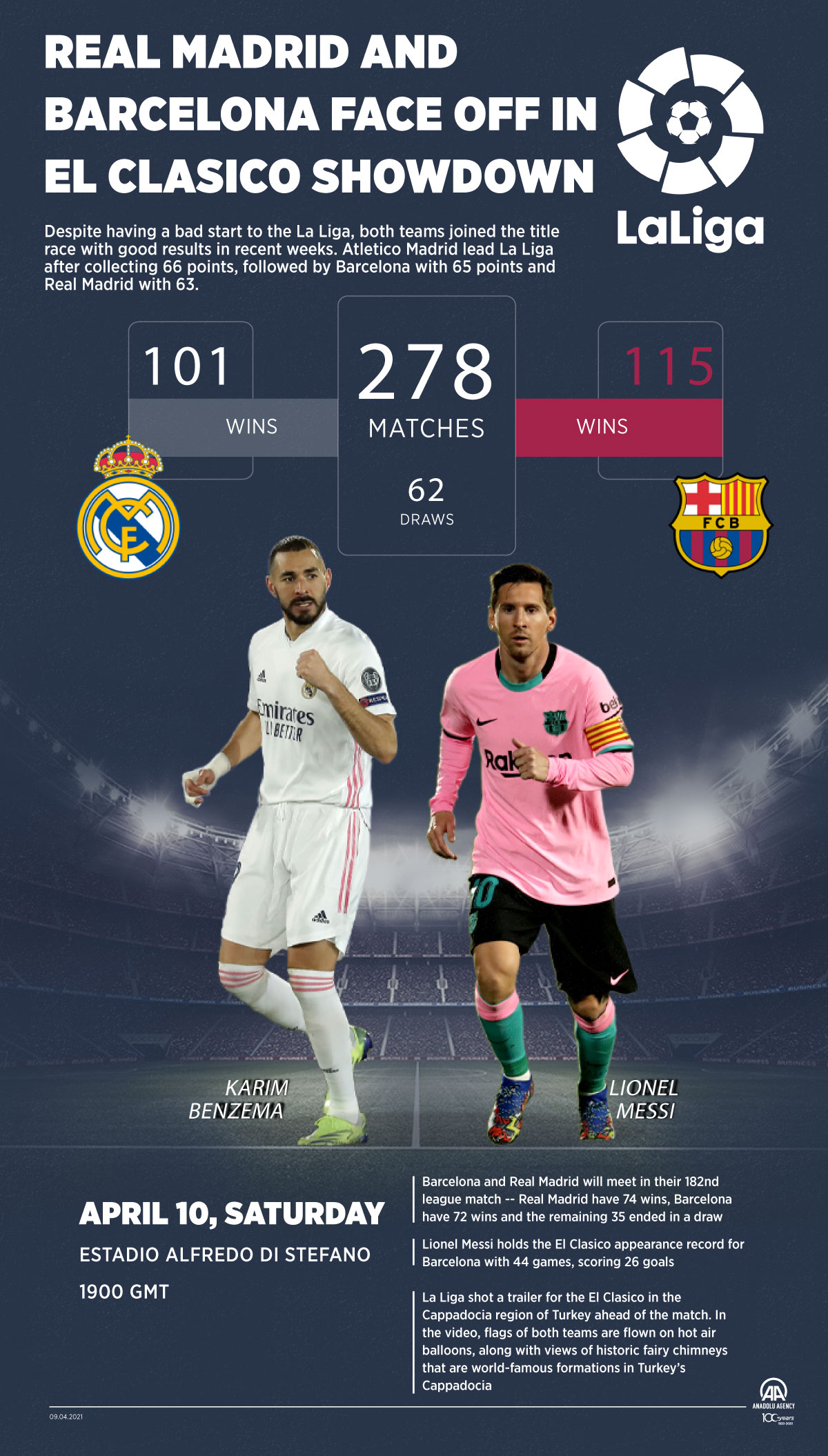 Real Madrid and Barcelona face off in El Classico showdown