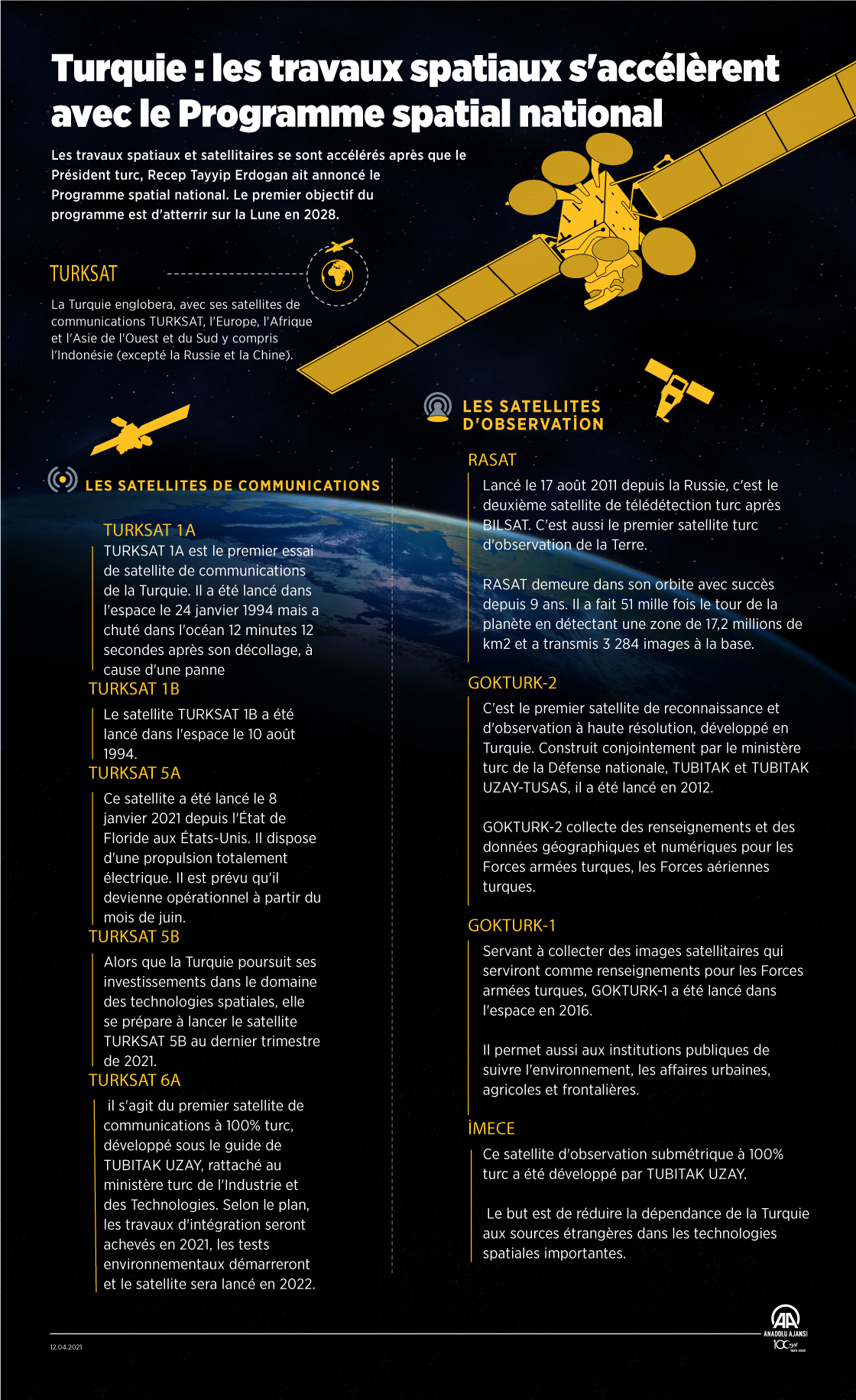  [Infographie] Turquie : les travaux spatiaux s'accélèrent avec le Programme spatial national