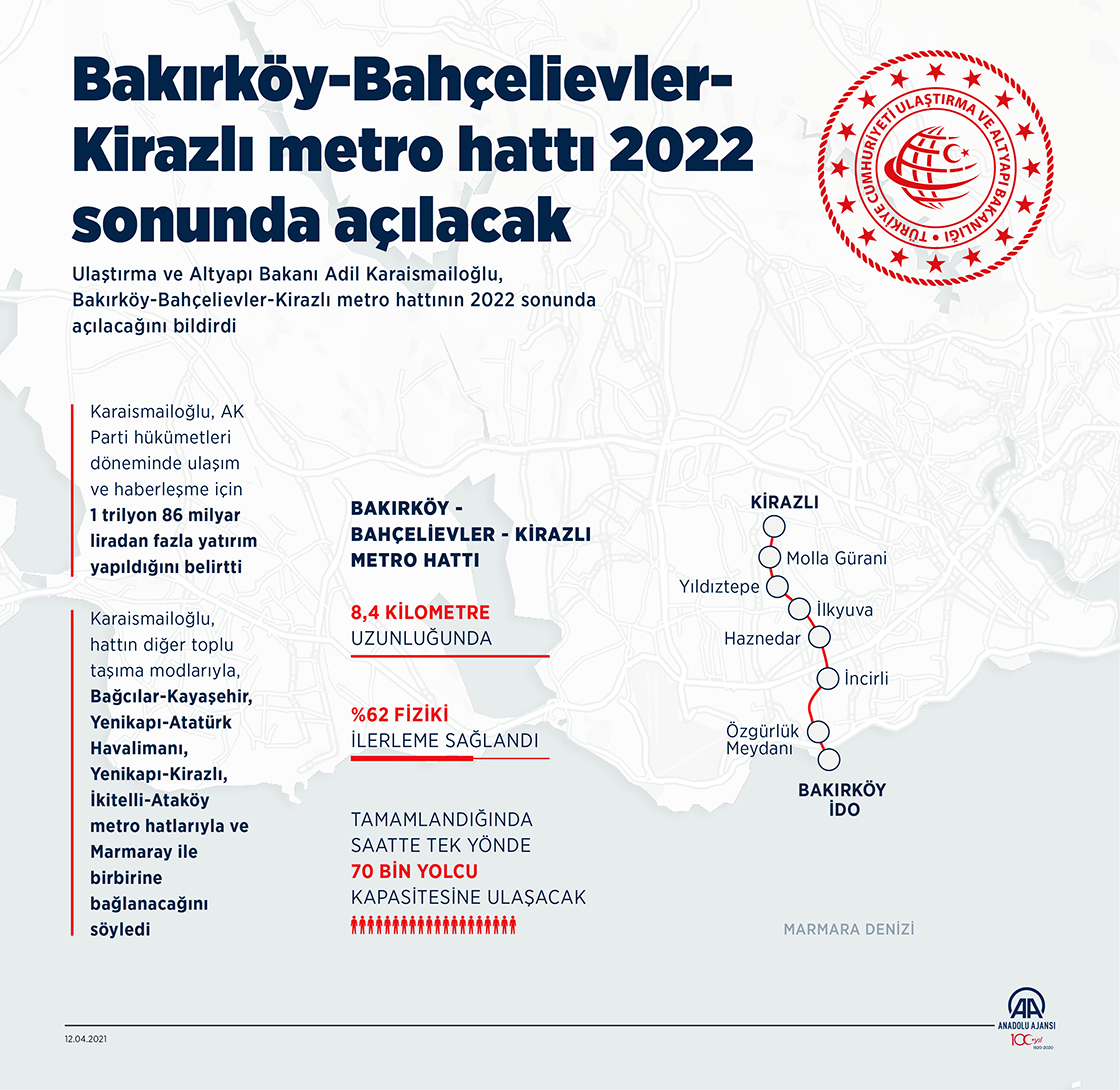 Bakırköy-Bahçelievler-Kirazlı metro hattı 2022 sonunda açılacak
