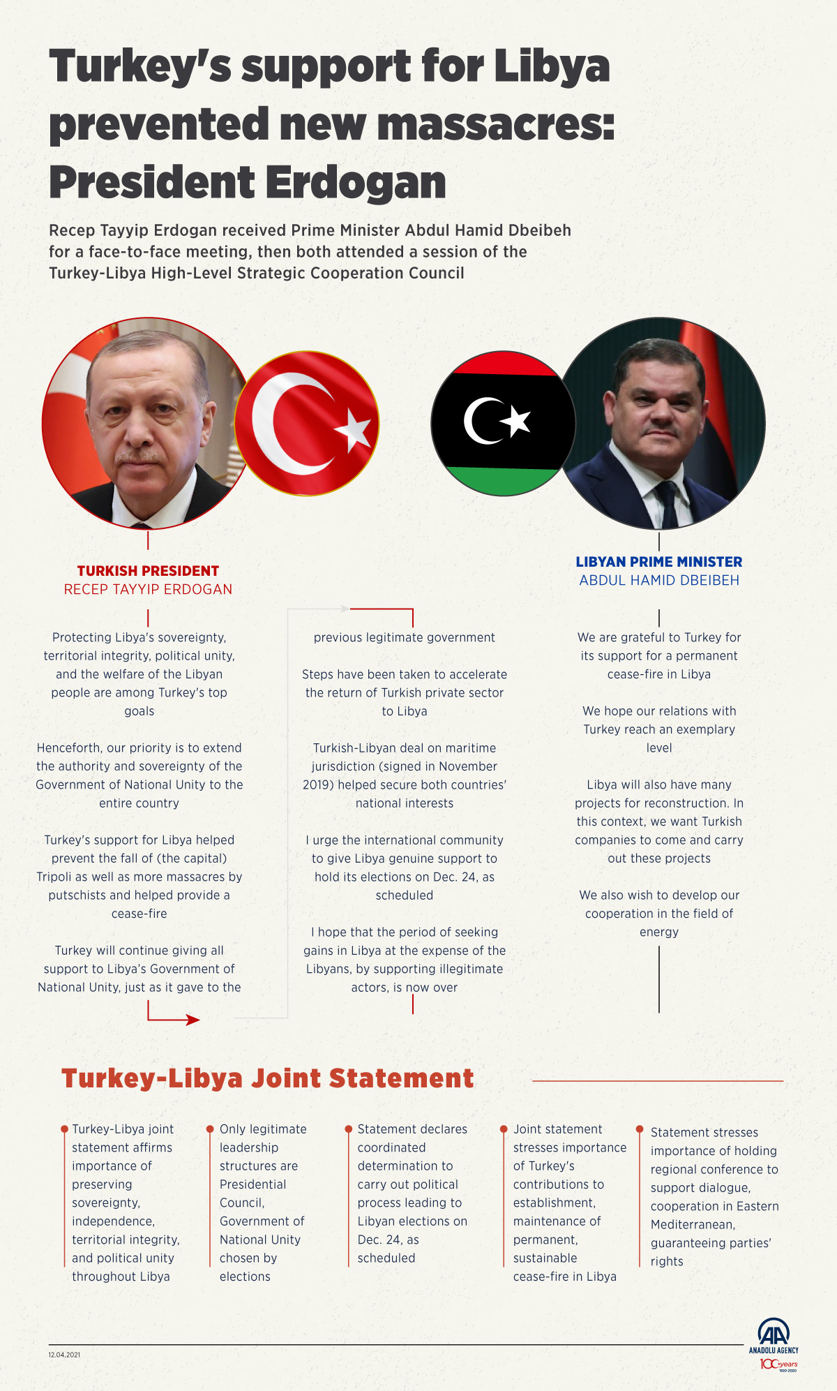 Turkey's support for Libya prevented new massacres: President Erdogan
