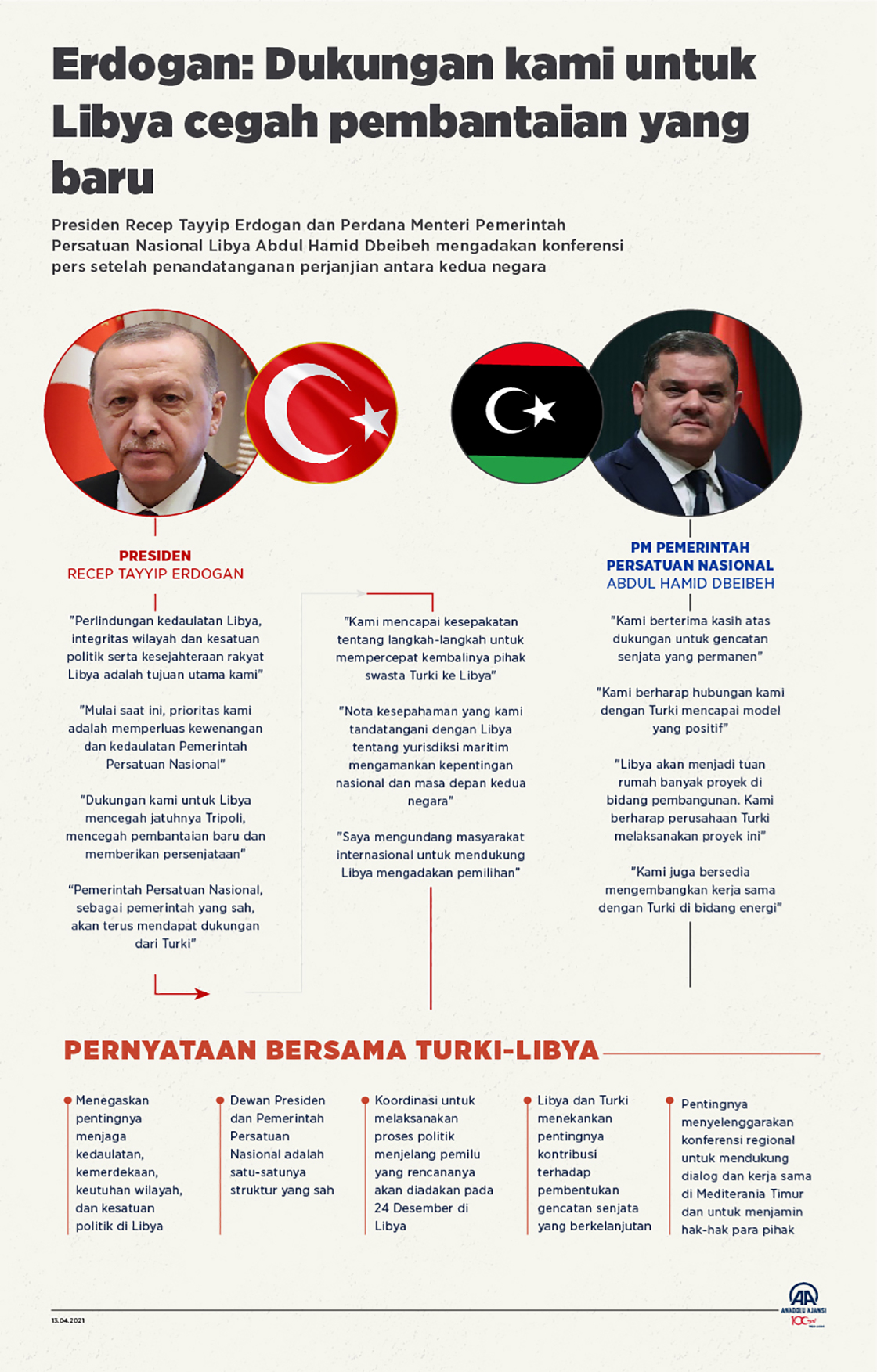 Erdogan: Dukungan kami untuk Libya cegah pembantaian yang baru
