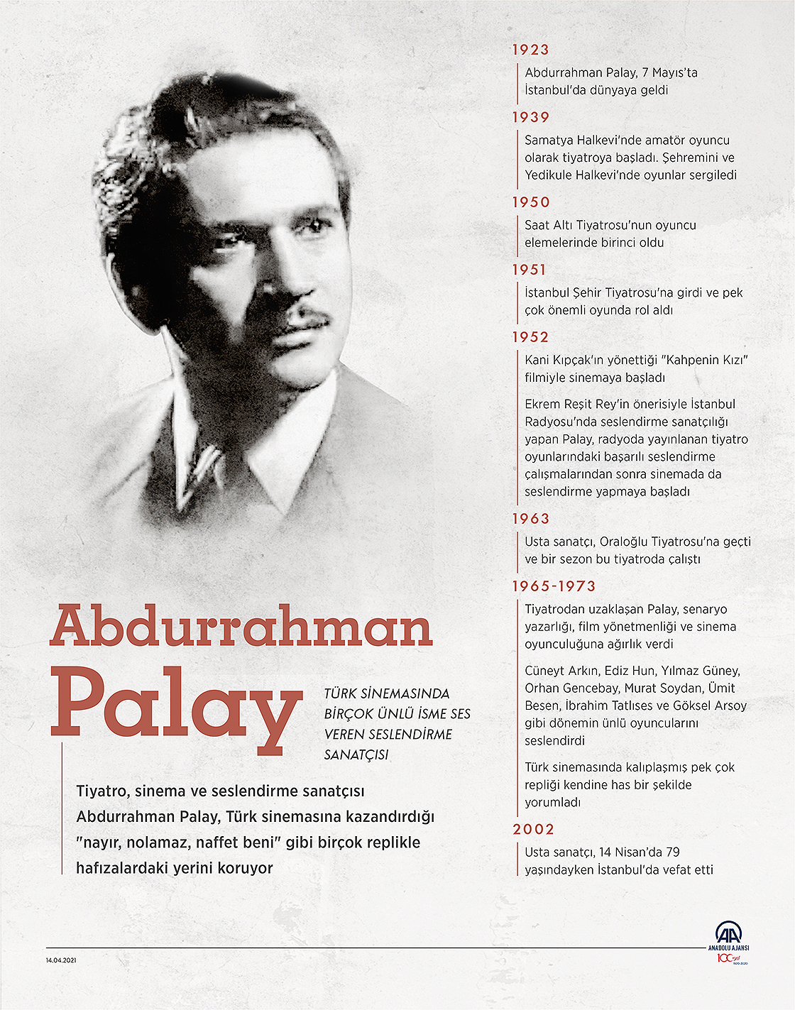 Türk sinemasında birçok ünlü isme ses veren seslendirme sanatçısı: Abdurrahman Palay