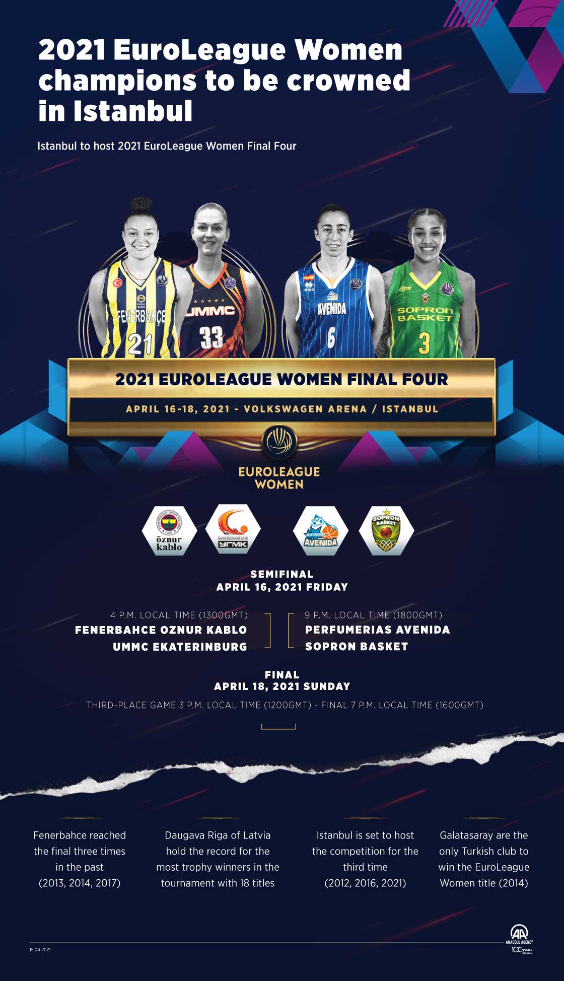 Istanbul to host 2021 EuroLeague Women Final Four 