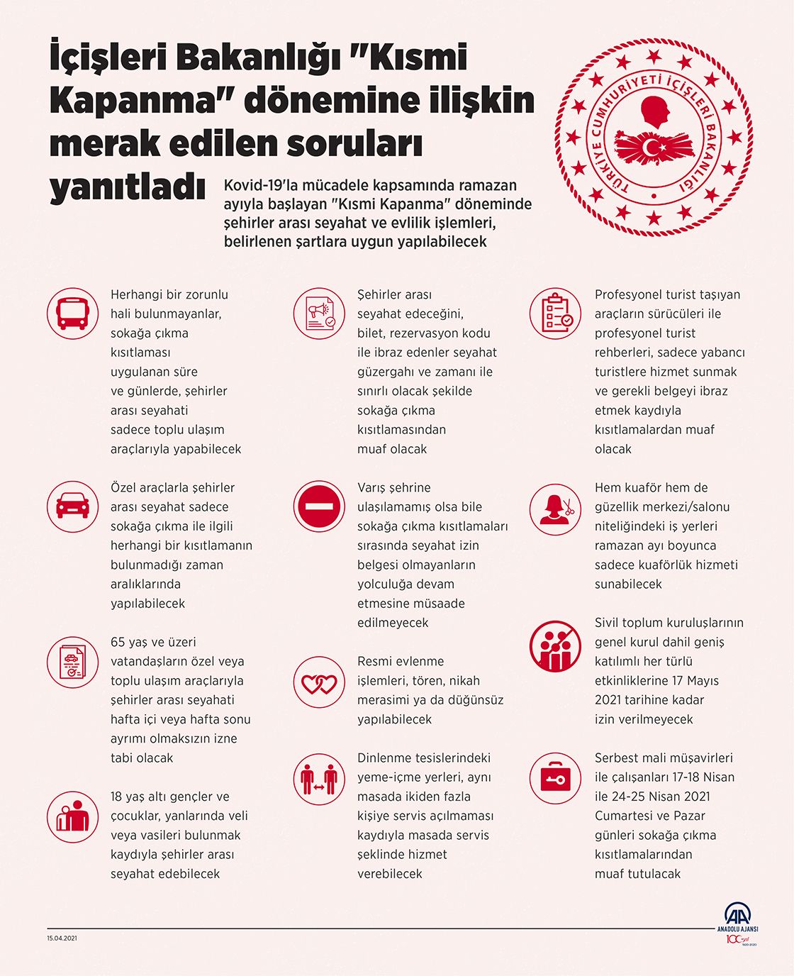 İçişleri Bakanlığı "Kısmi Kapanma" dönemine ilişkin merak edilen soruları yanıtladı