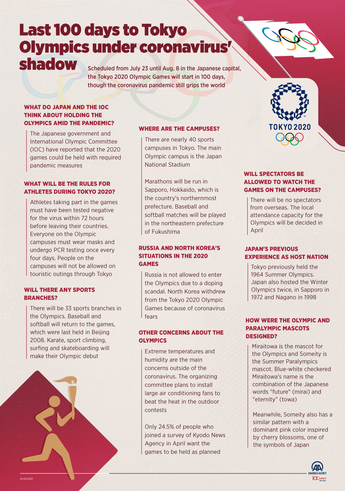 Last 100 days to Tokyo Olympics under coronavirus' shadow