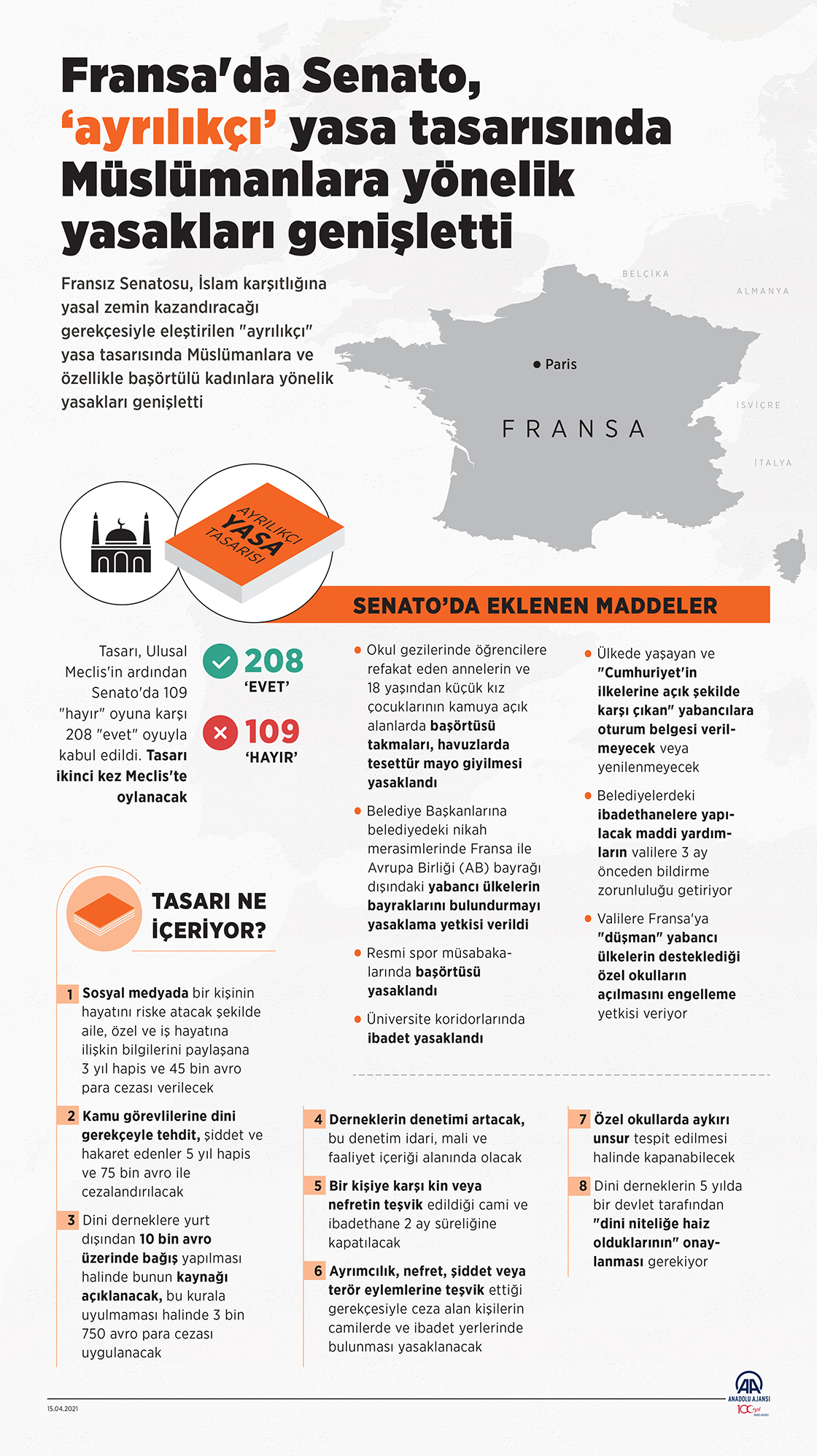 Fransa'da Senato, "ayrılıkçı" yasa tasarısında Müslümanlara yönelik yasakları genişletti