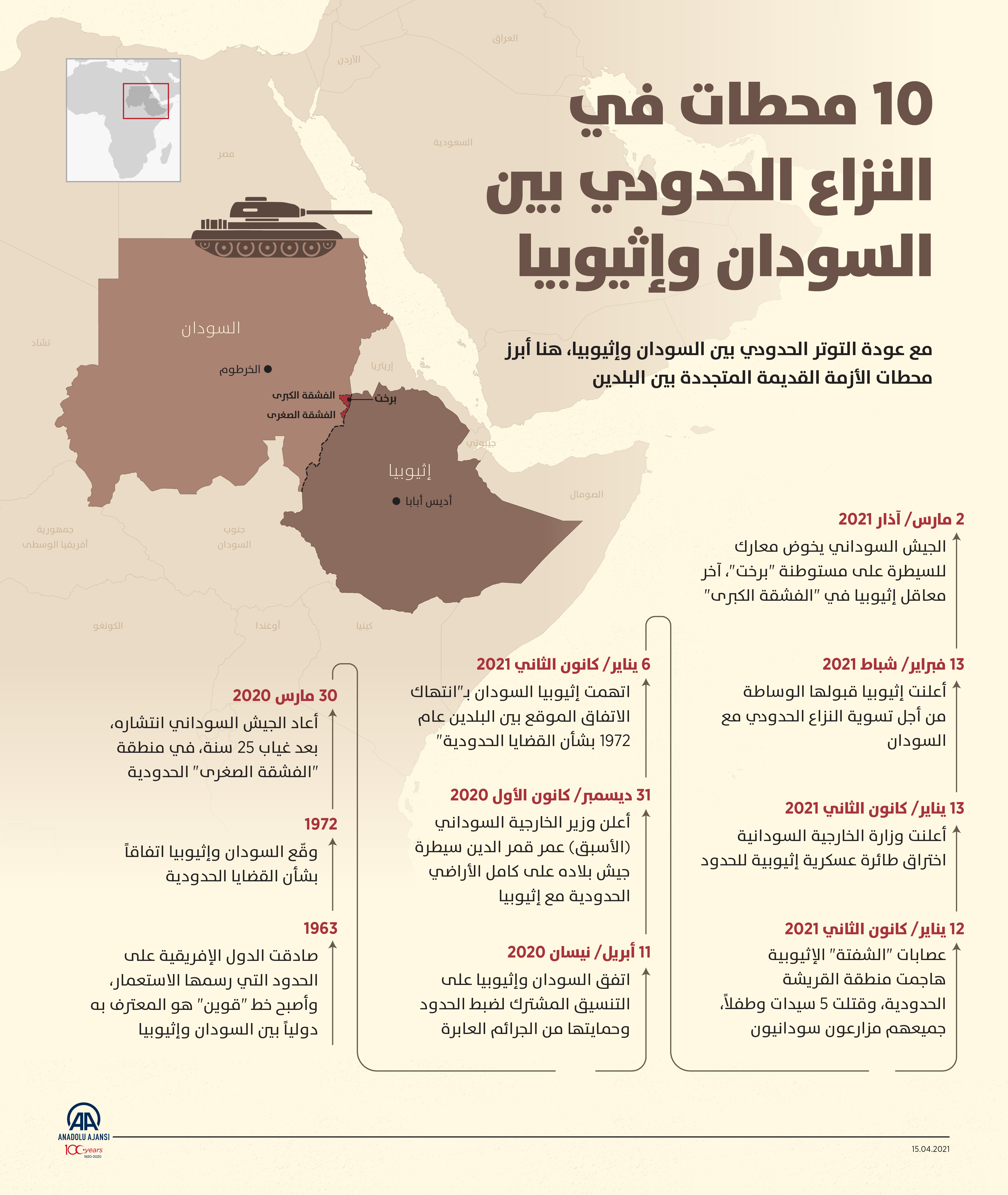 أبرز 10 محطات في النزاع الحدودي بين السودان وإثيوبيا 