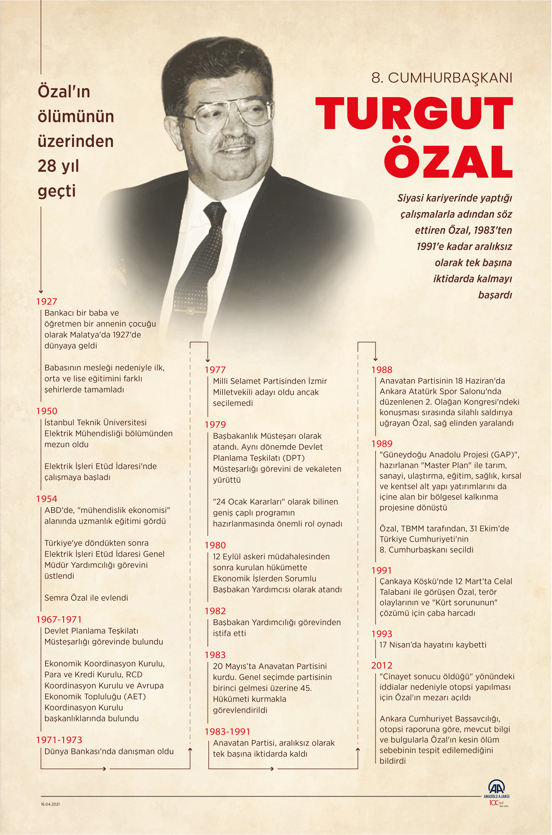 8. Cumhurbaşkanı Özal'ın ölümünün üzerinden 28 yıl geçti