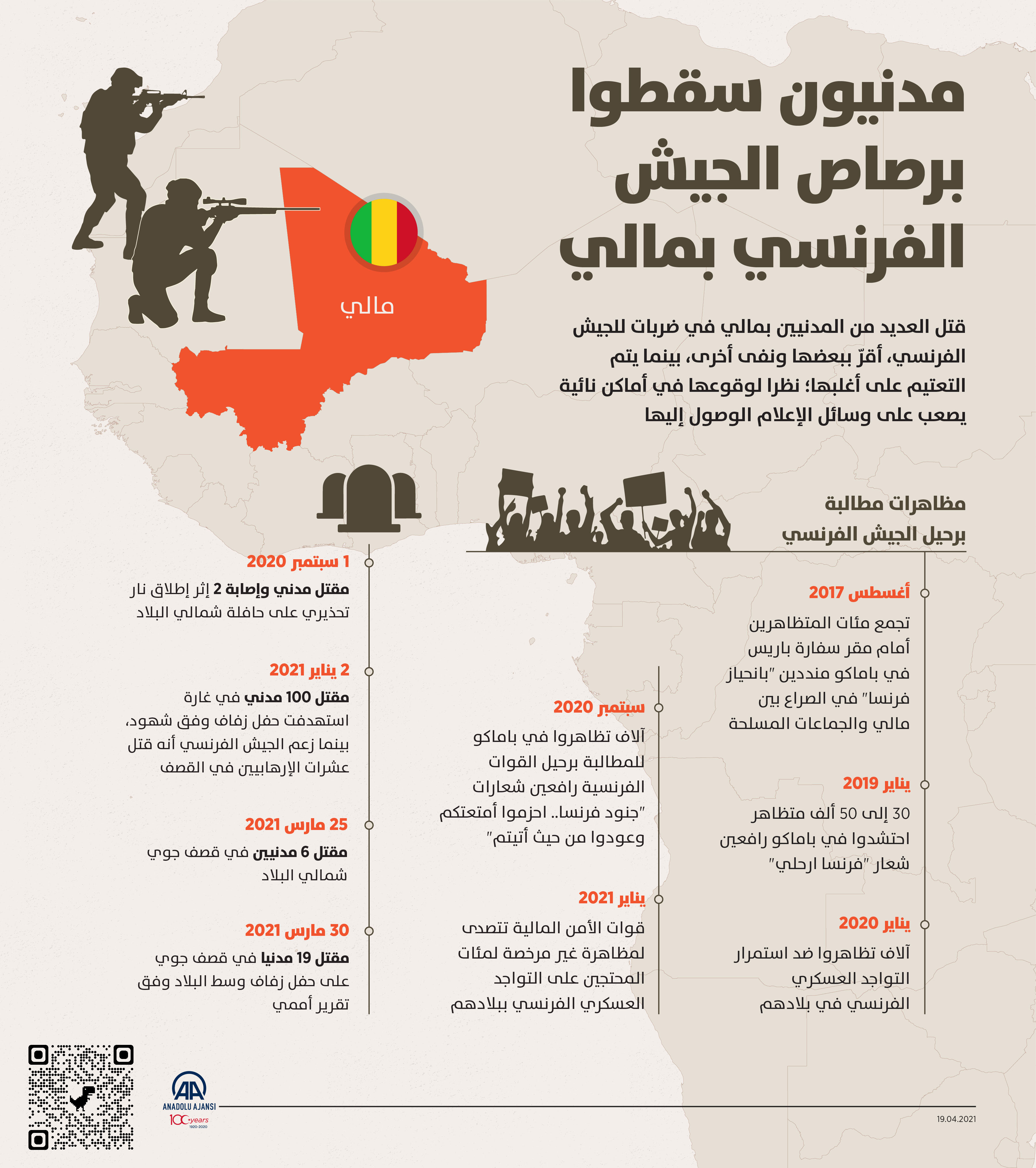 مدنيون سقطوا برصاص الجيش الفرنسي بمالي