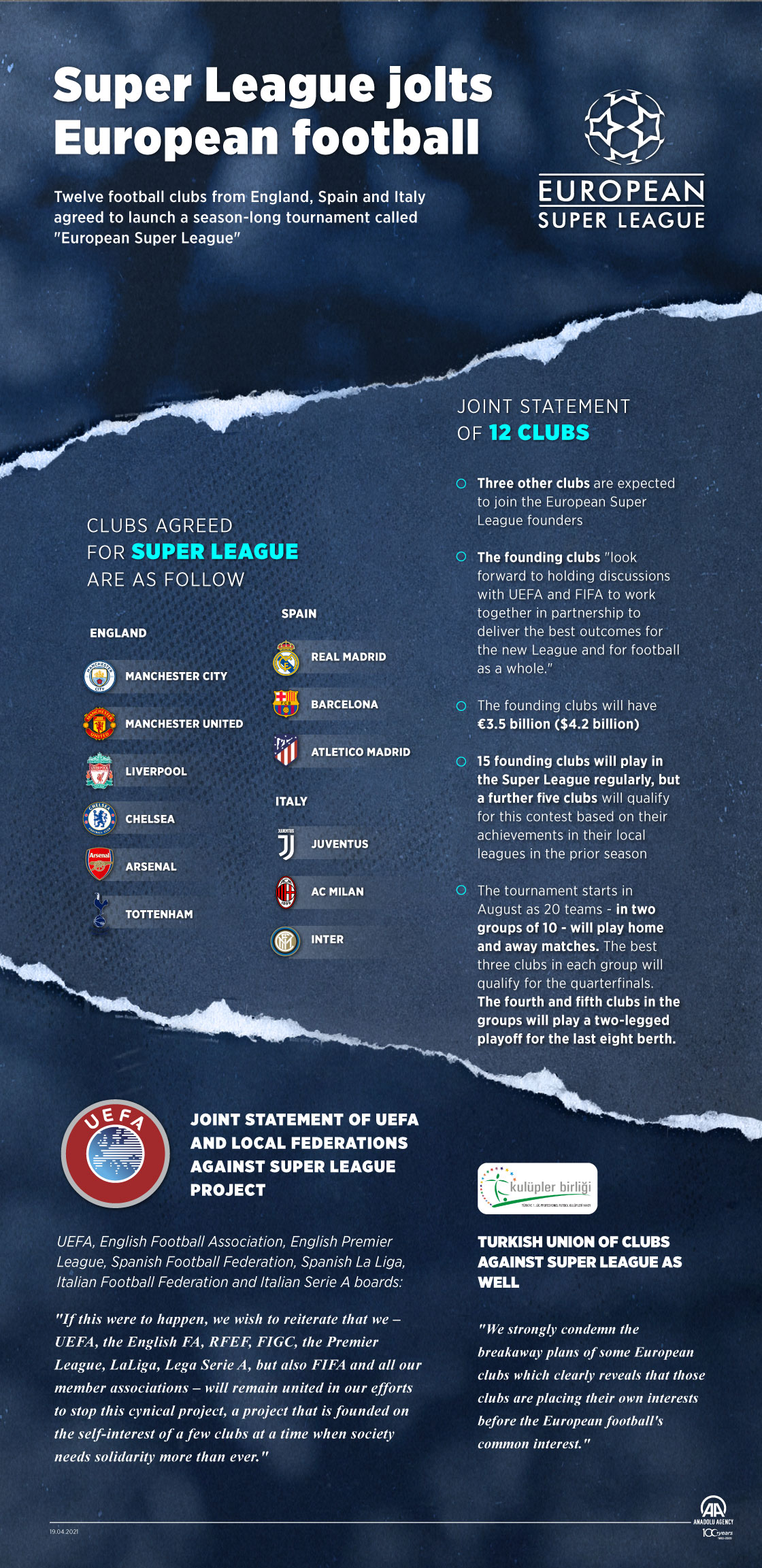 Super League jolts European football