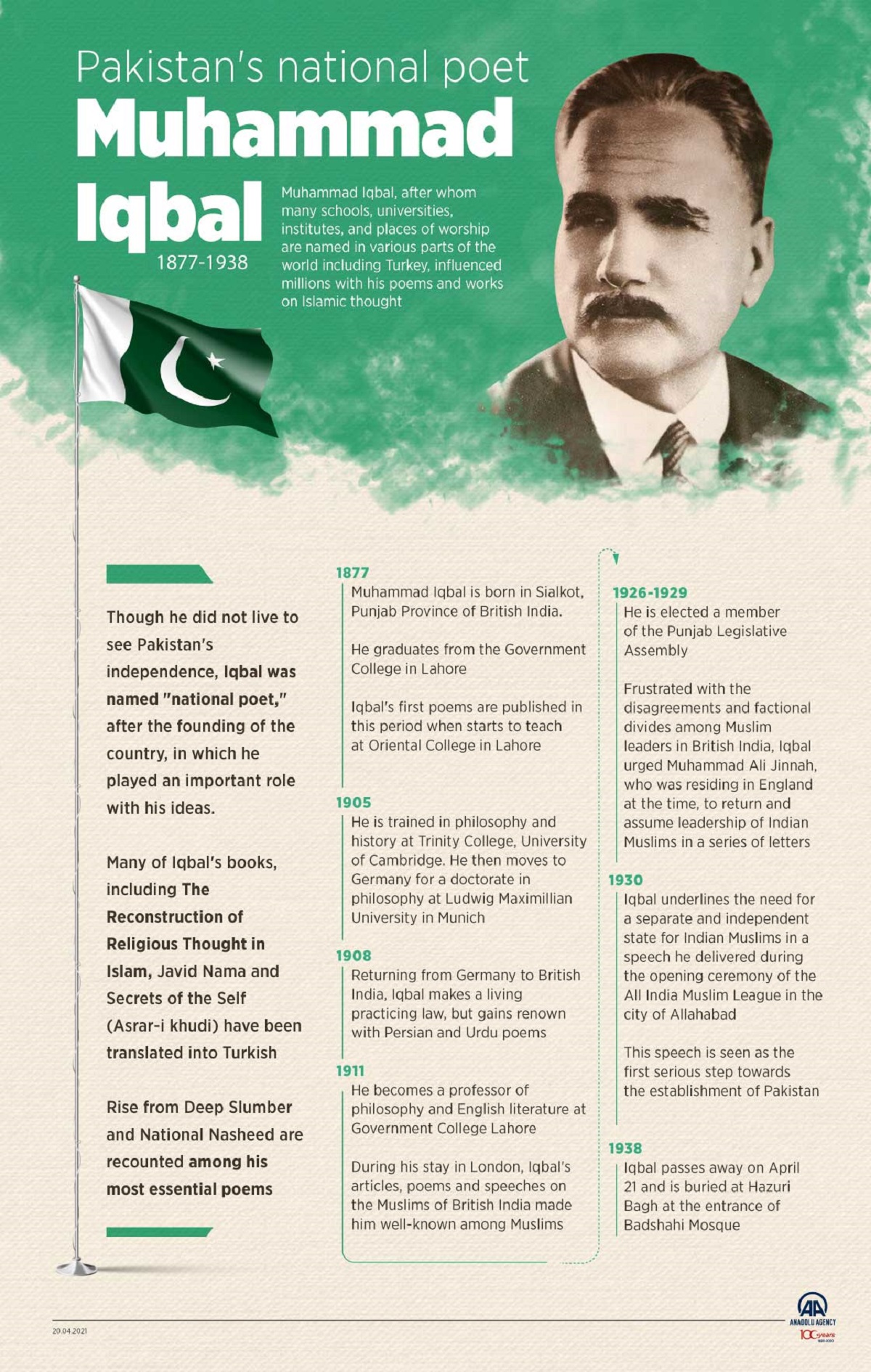 Pakistan's national poet Muhammad Iqbal
