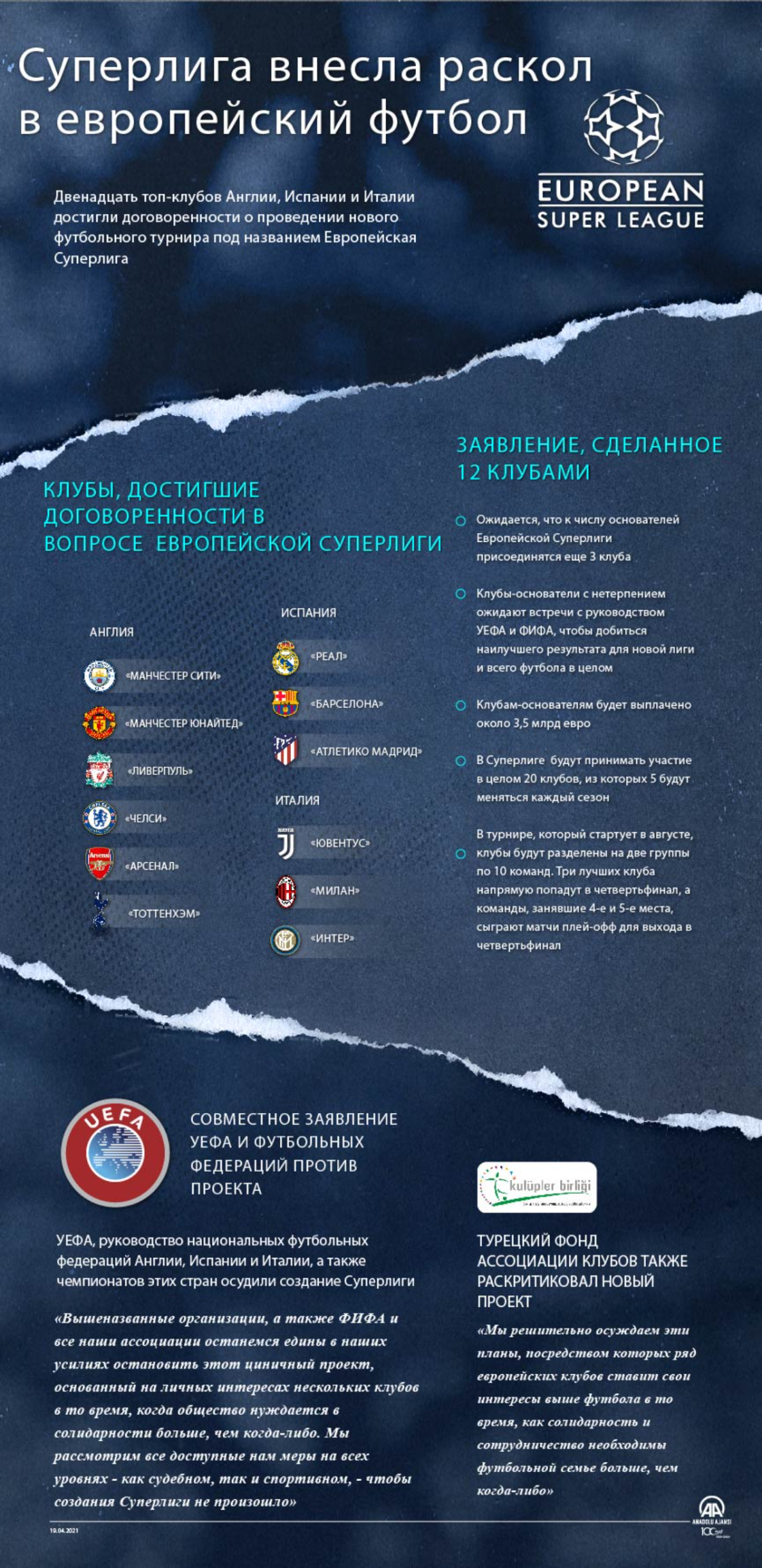 Суперлига внесла раскол в европейский футбол