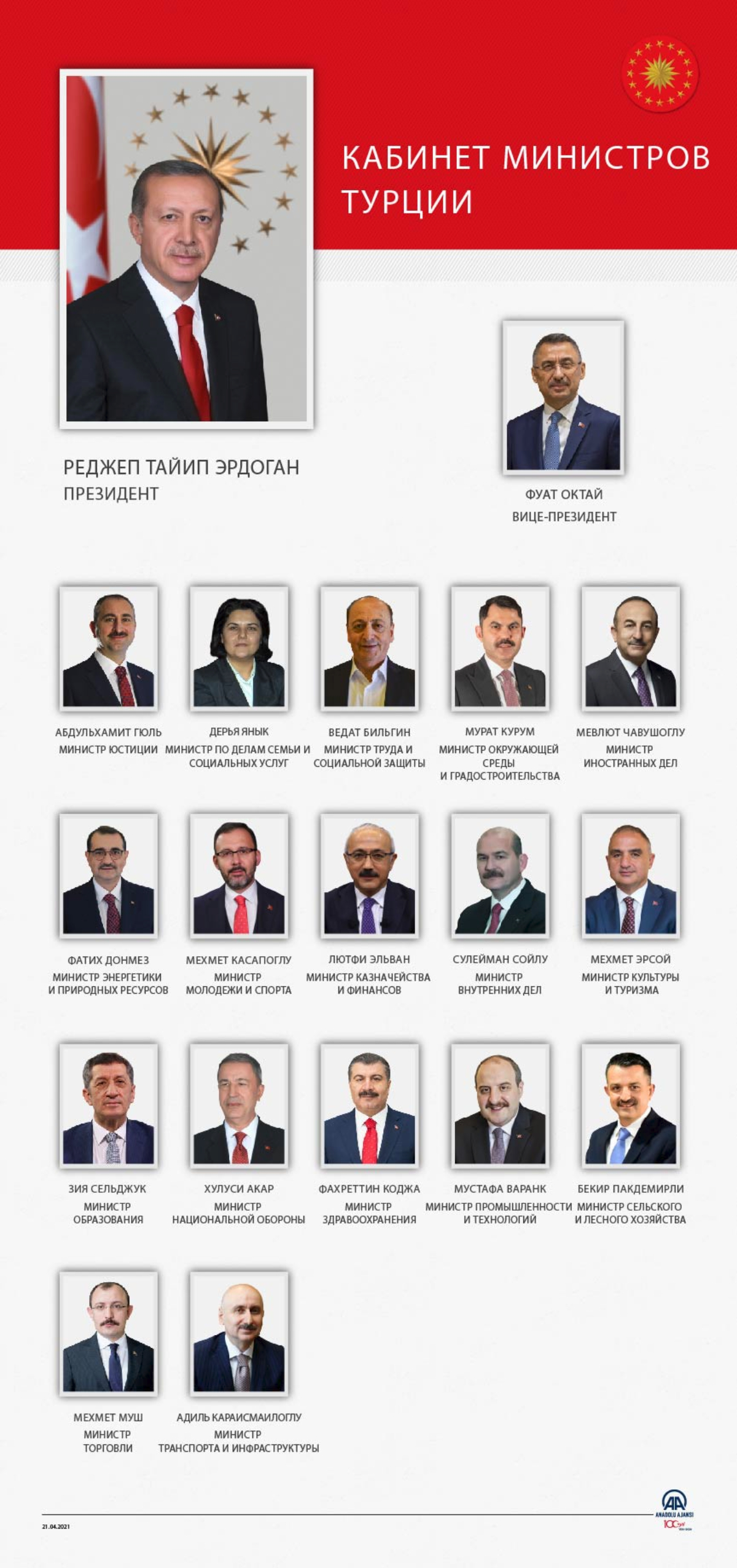 Новый состав правительства Турции