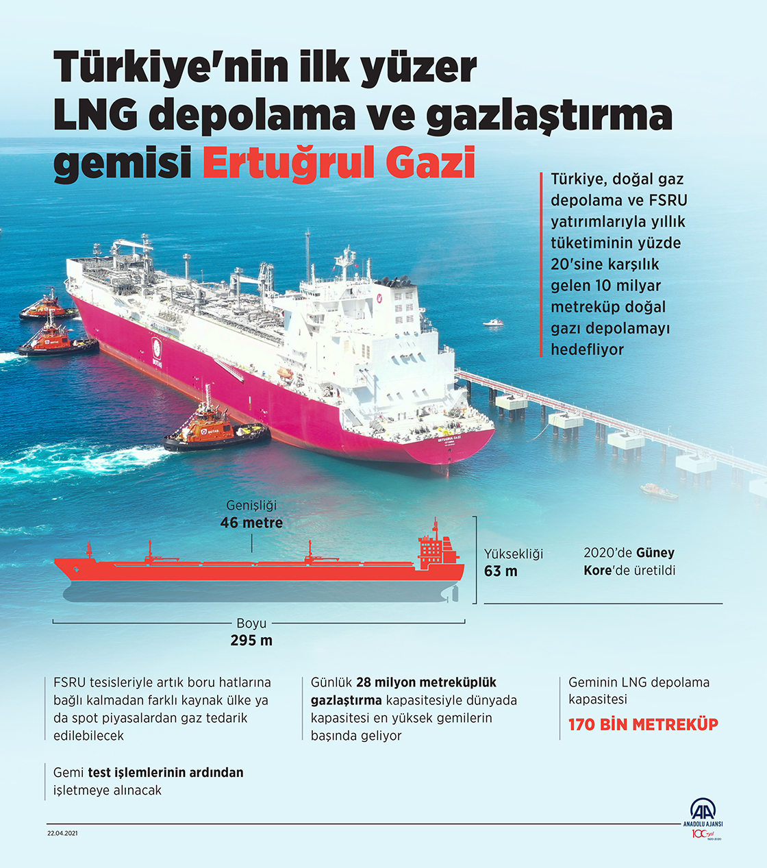 Türkiye'nin ilk yüzer LNG depolama ve gazlaştırma gemisi Ertuğrul Gazi Türkiye'ye ulaştı