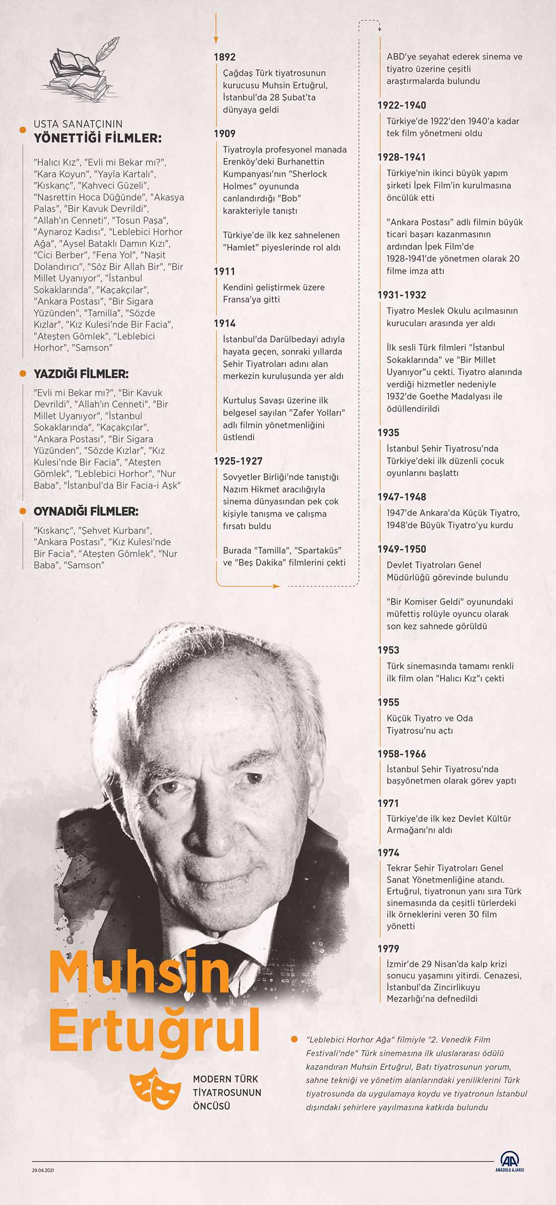  Modern Türk tiyatrosunun öncüsü Muhsin Ertuğrul