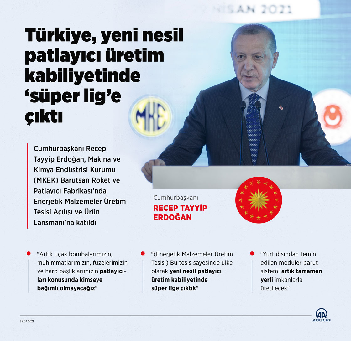Türkiye, yeni nesil patlayıcı üretim kabiliyetinde 'süper lig’e çıktı