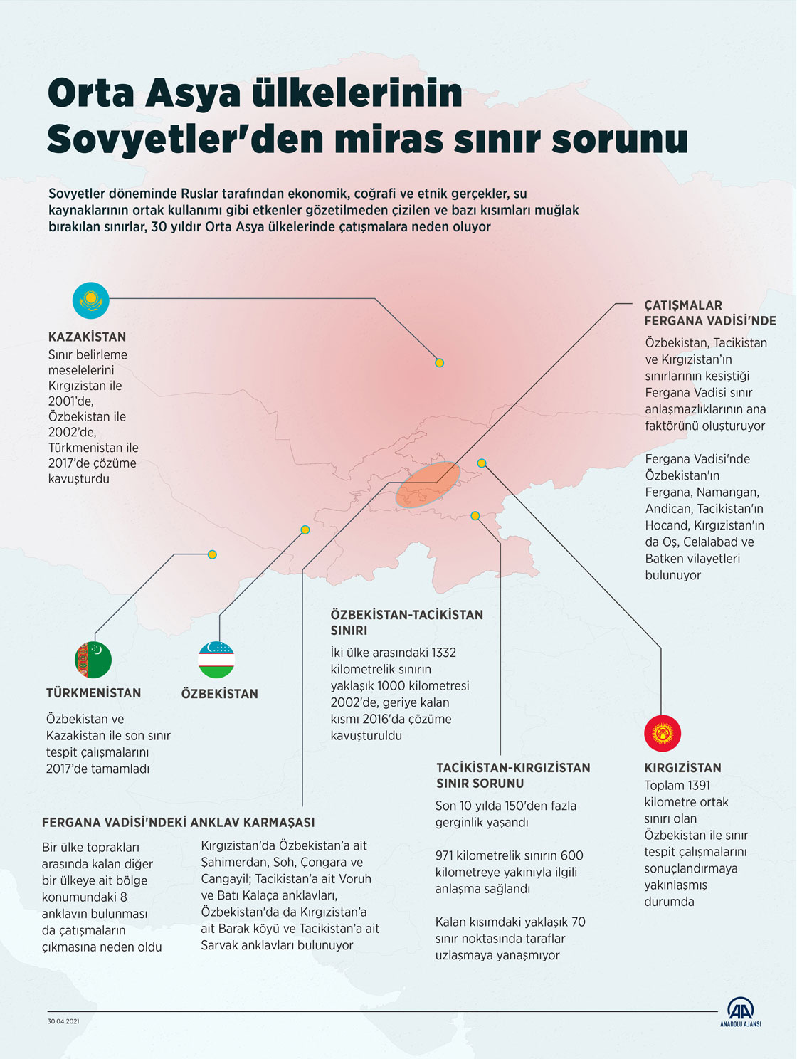 Orta Asya ülkelerinin Sovyetler'den miras sınır sorunu