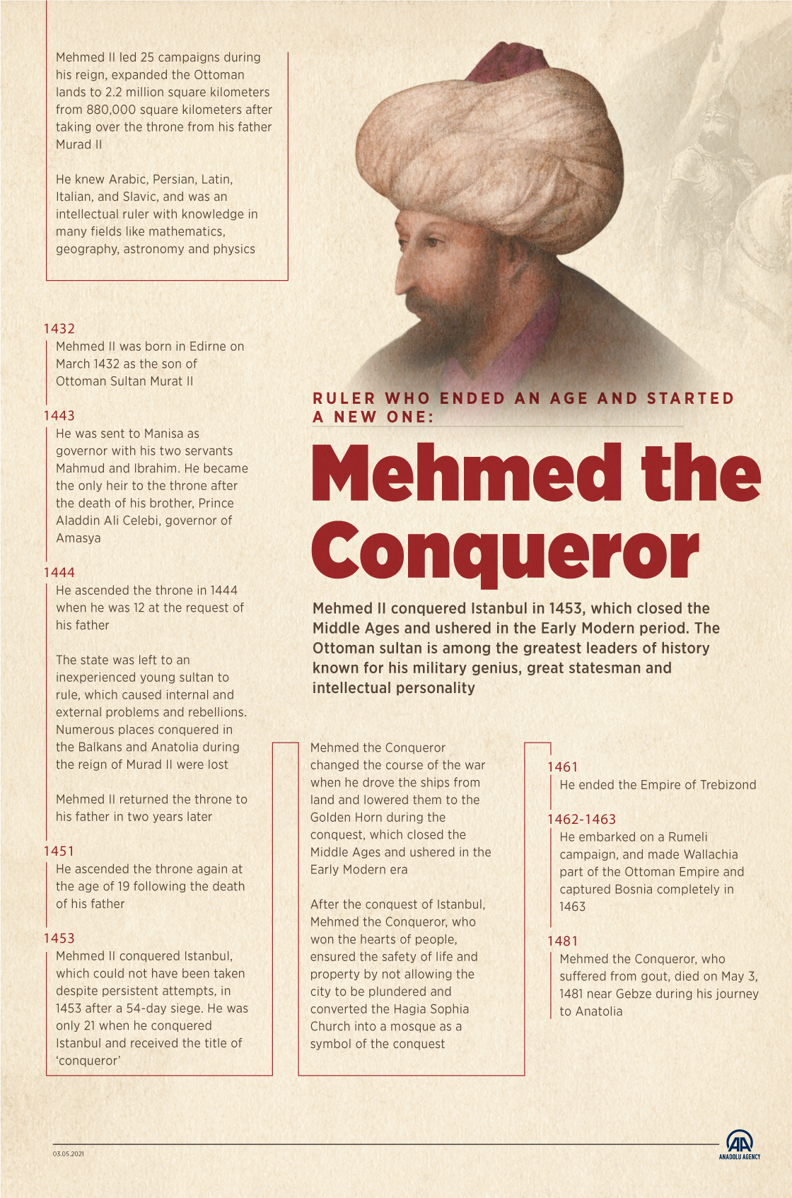 Ruler who ended an age and started a new one: Mehmed the Conqueror