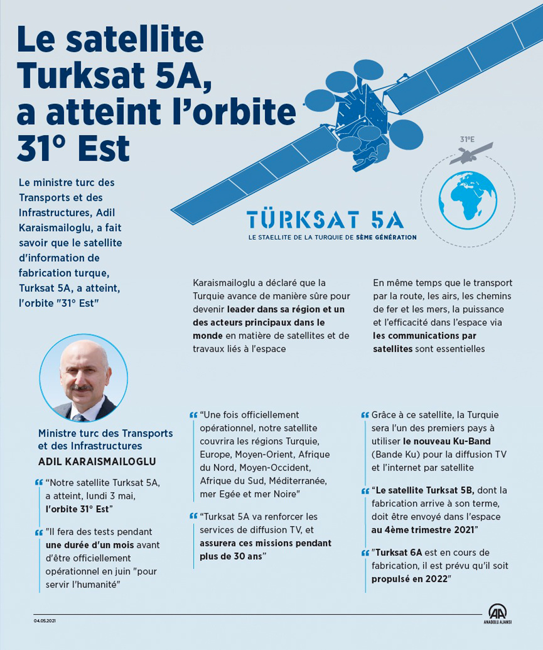 Le satellite d'information Turksat 5A a atteint l'orbite 31° Est