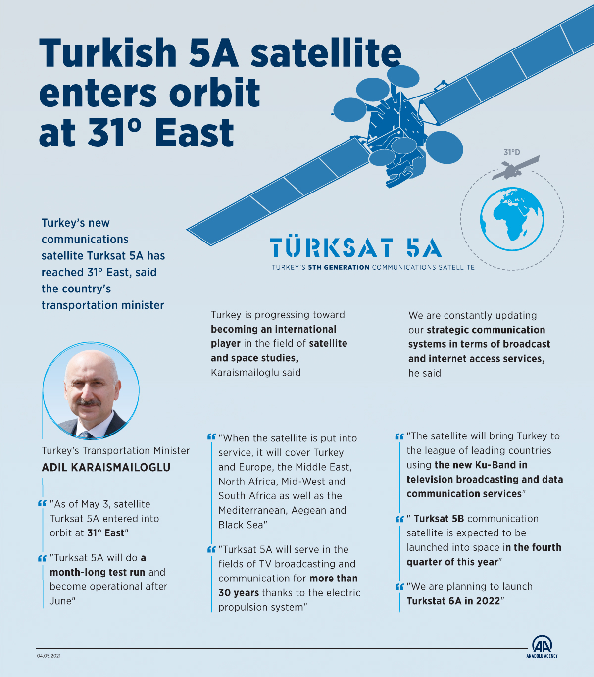 Turkish 5A satellite enters orbit at 31° East