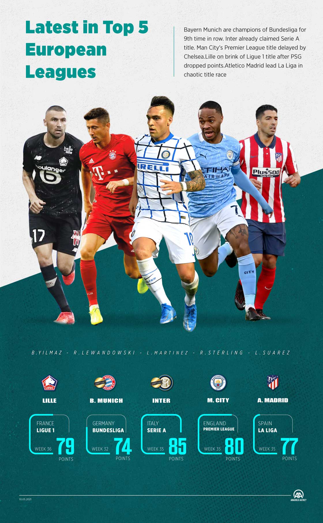 Latest in Top 5 European Leagues
