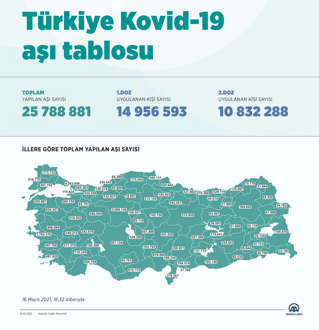 Türkiye Kovid-19 aşı tablosu
