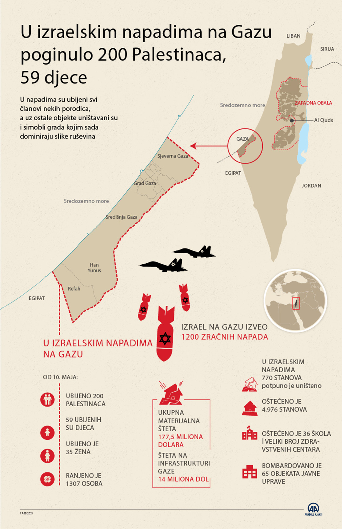 U izraelskim napadima na Gazu poginulo 200 Palestinaca, među kojima 59-ero djece