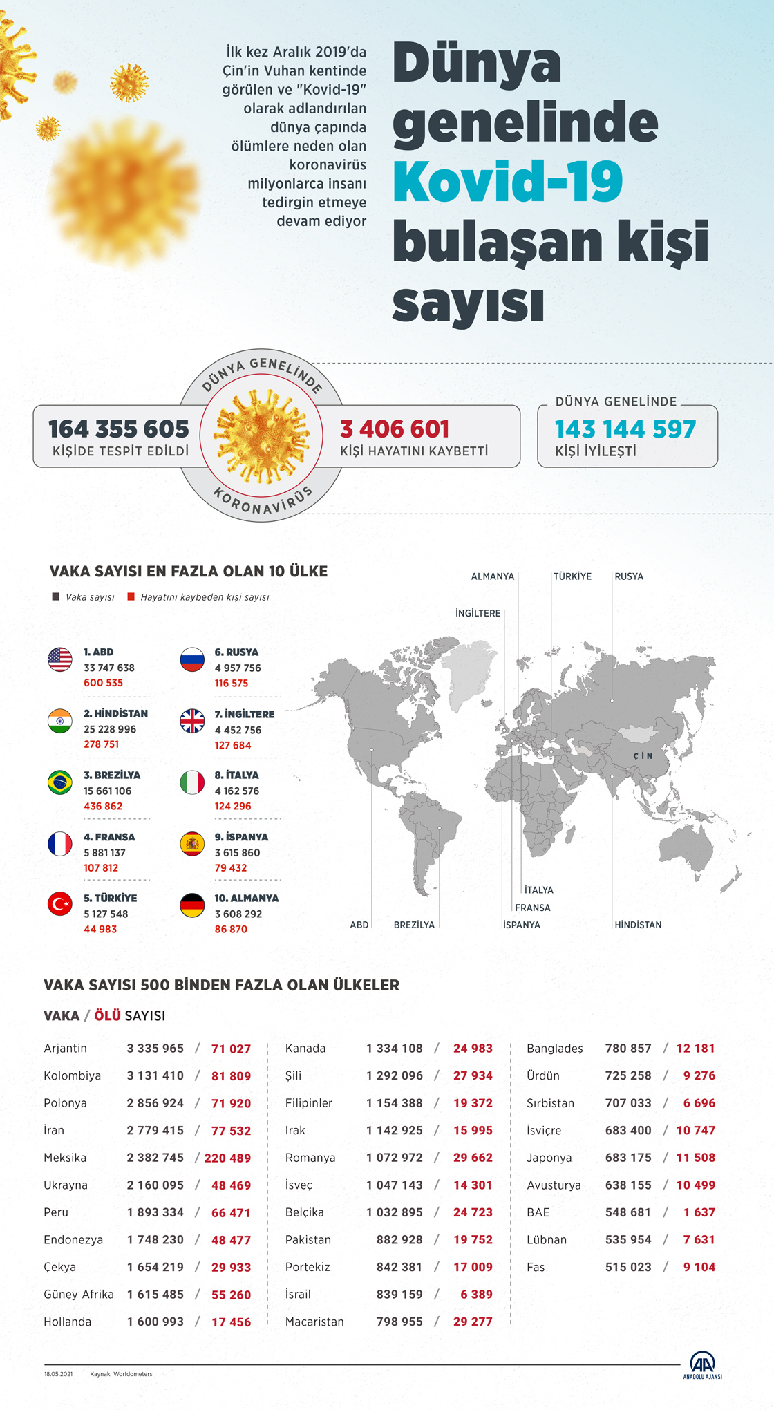Dünya genelinde Kovid-19 vaka sayısı