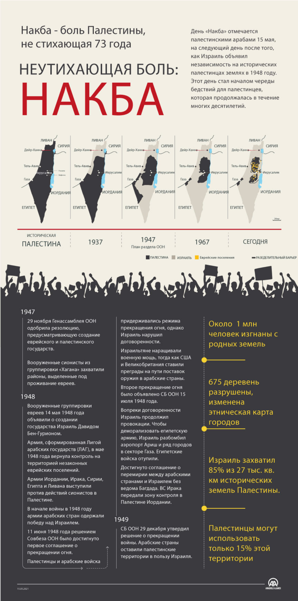 Накба - боль Палестины, не стихающая 73 года