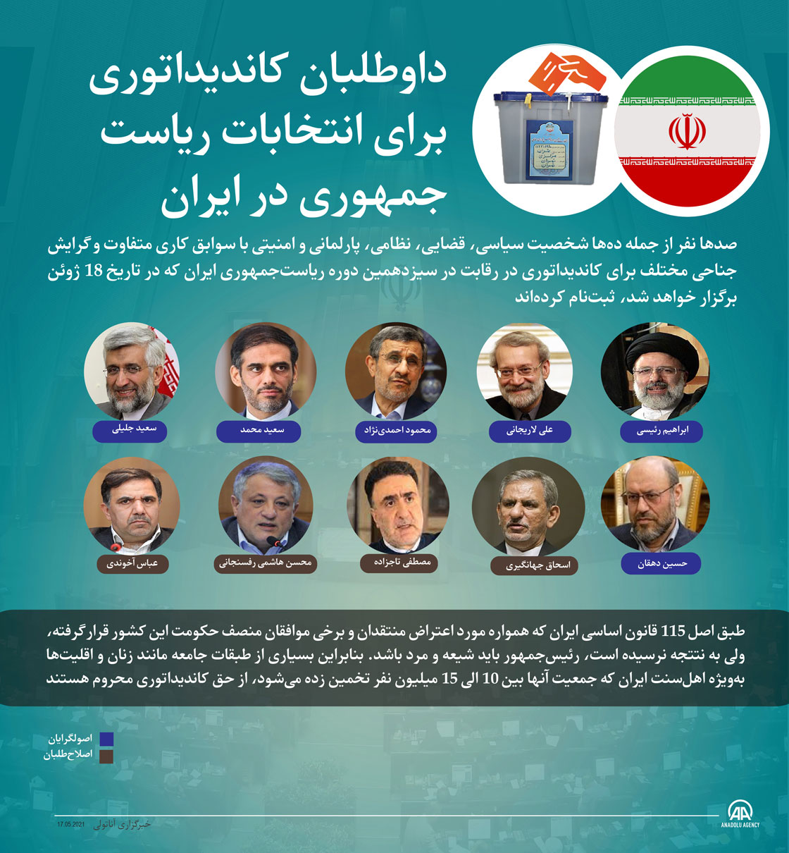 داوطلبان کاندیداتوری برای انتخابات ریاست‌جمهوری در ایران