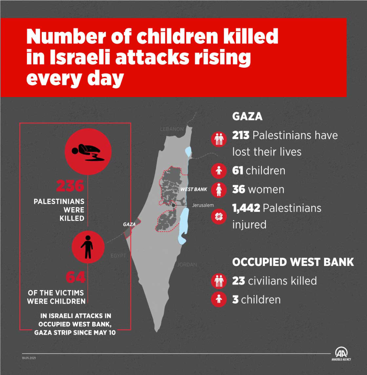 Number of children killed in Israeli attacks rising every day 