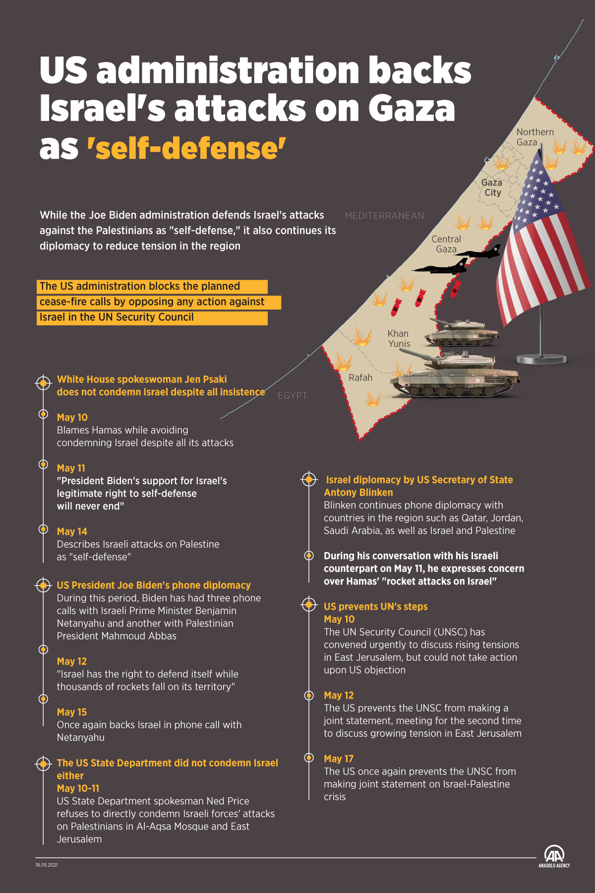 US administration backs Israel's attacks on Gaza as 'self-defense'