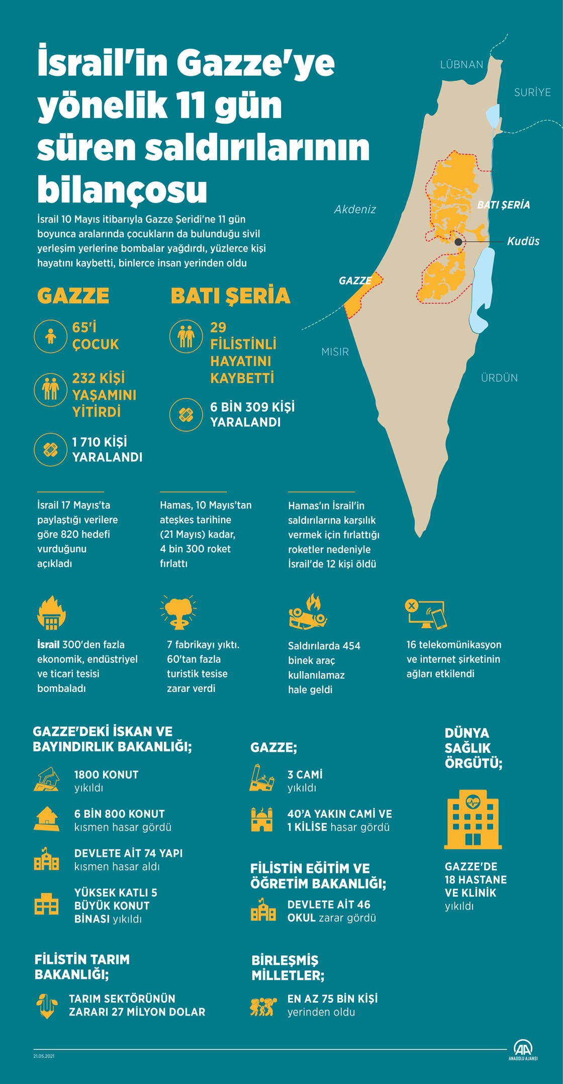 İsrail'in Gazze'ye yönelik 11 gün süren saldırılarının bilançosu