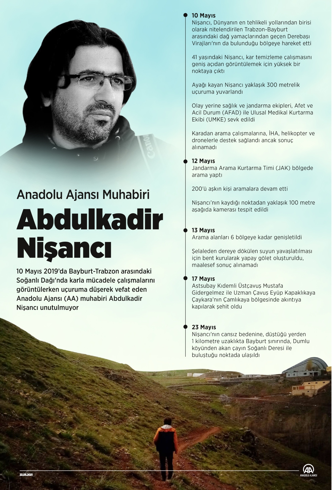 Görev başında uçurumdan düşen AA muhabiri Abdulkadir Nişancı