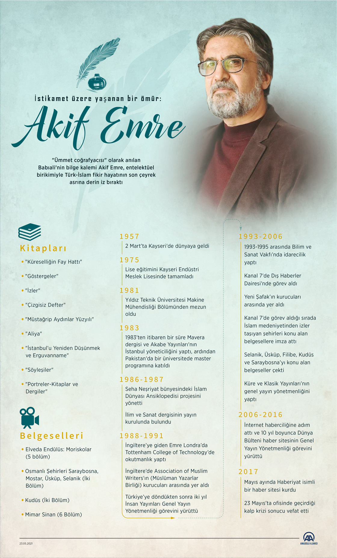 İstikamet üzere yaşanan bir ömür: Akif Emre