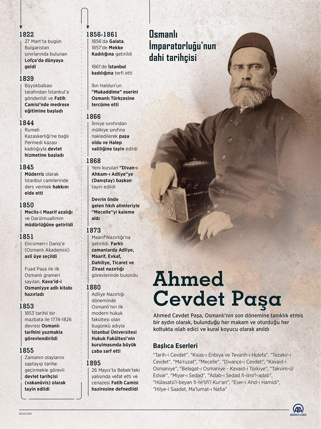Osmanlı İmparatorluğu'nun dahi tarihçisi: Ahmed Cevdet Paşa