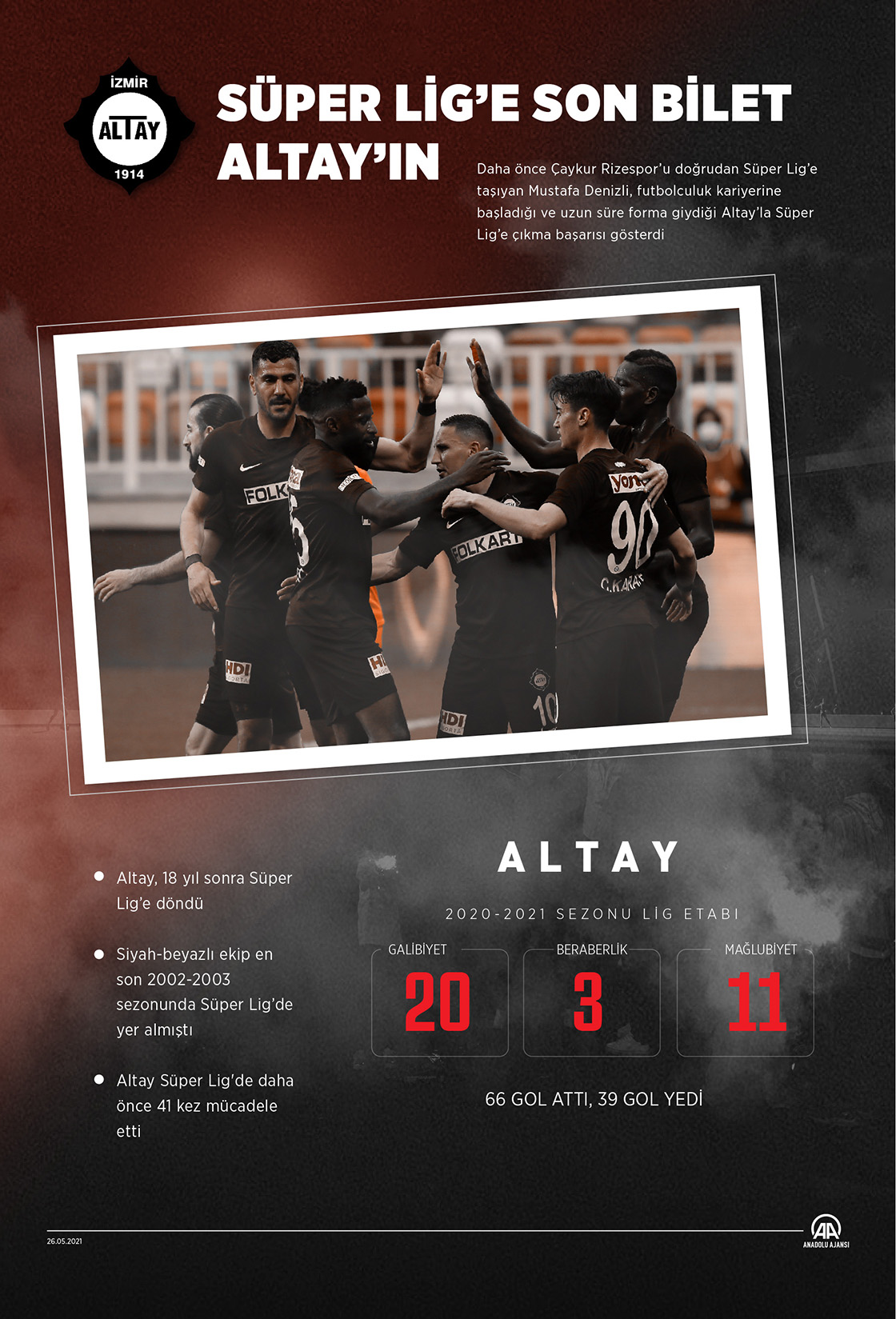 Süper Lig’e son bilet Altay’ın