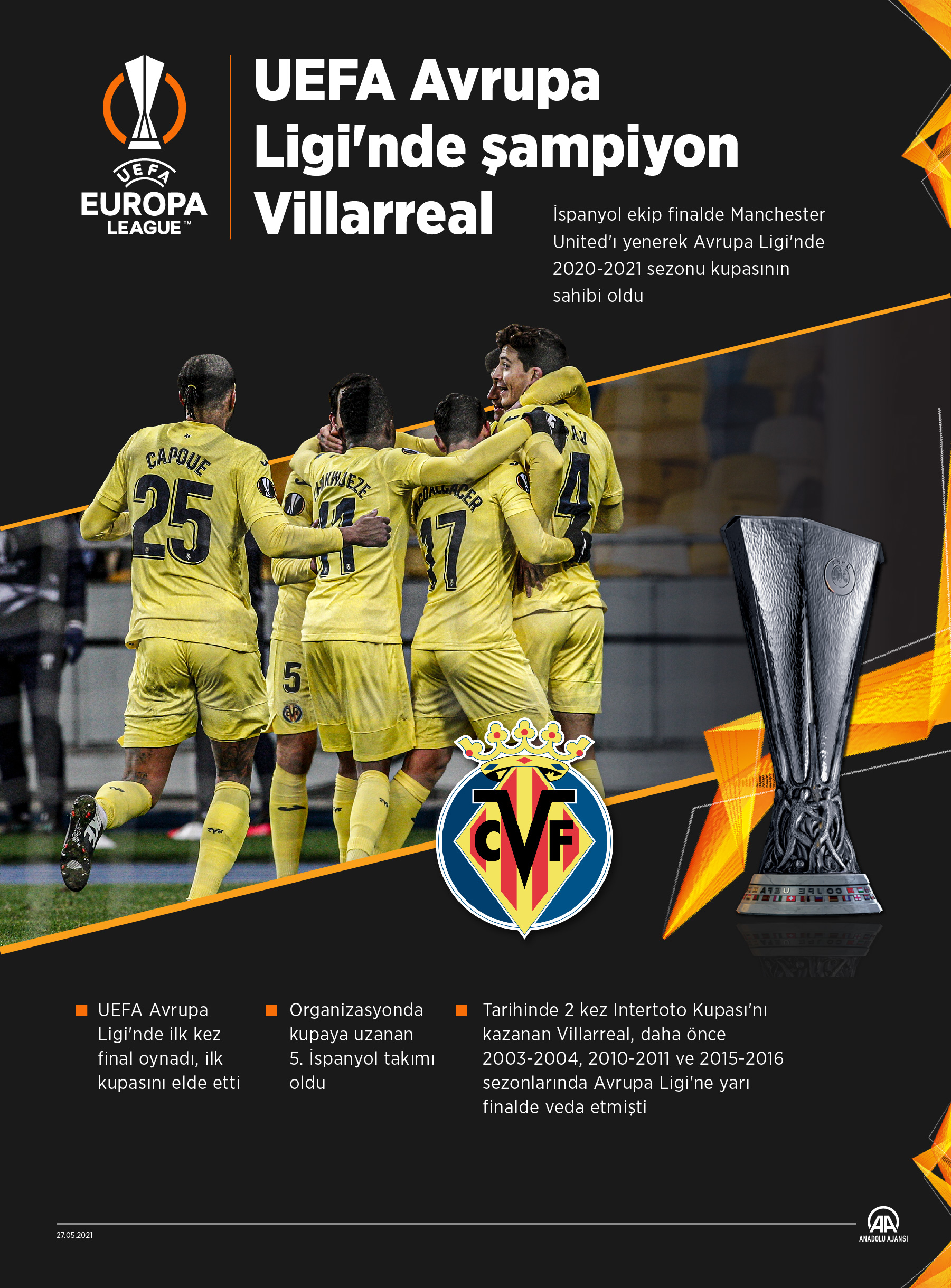 UEFA Avrupa Ligi'nde şampiyon Villarreal
