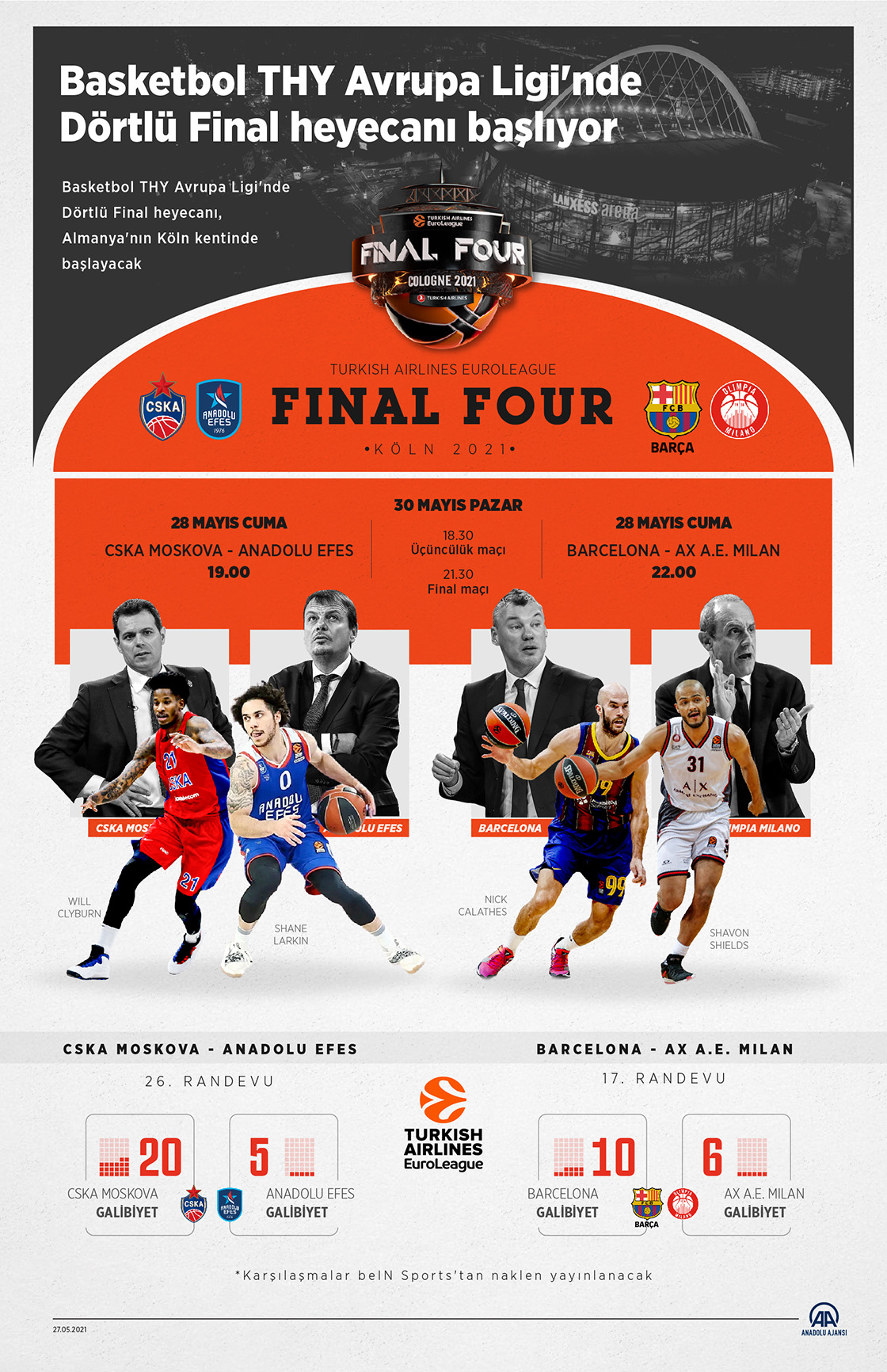 Basketbol THY Avrupa Ligi'nde Dörtlü Final heyecanı başlıyor