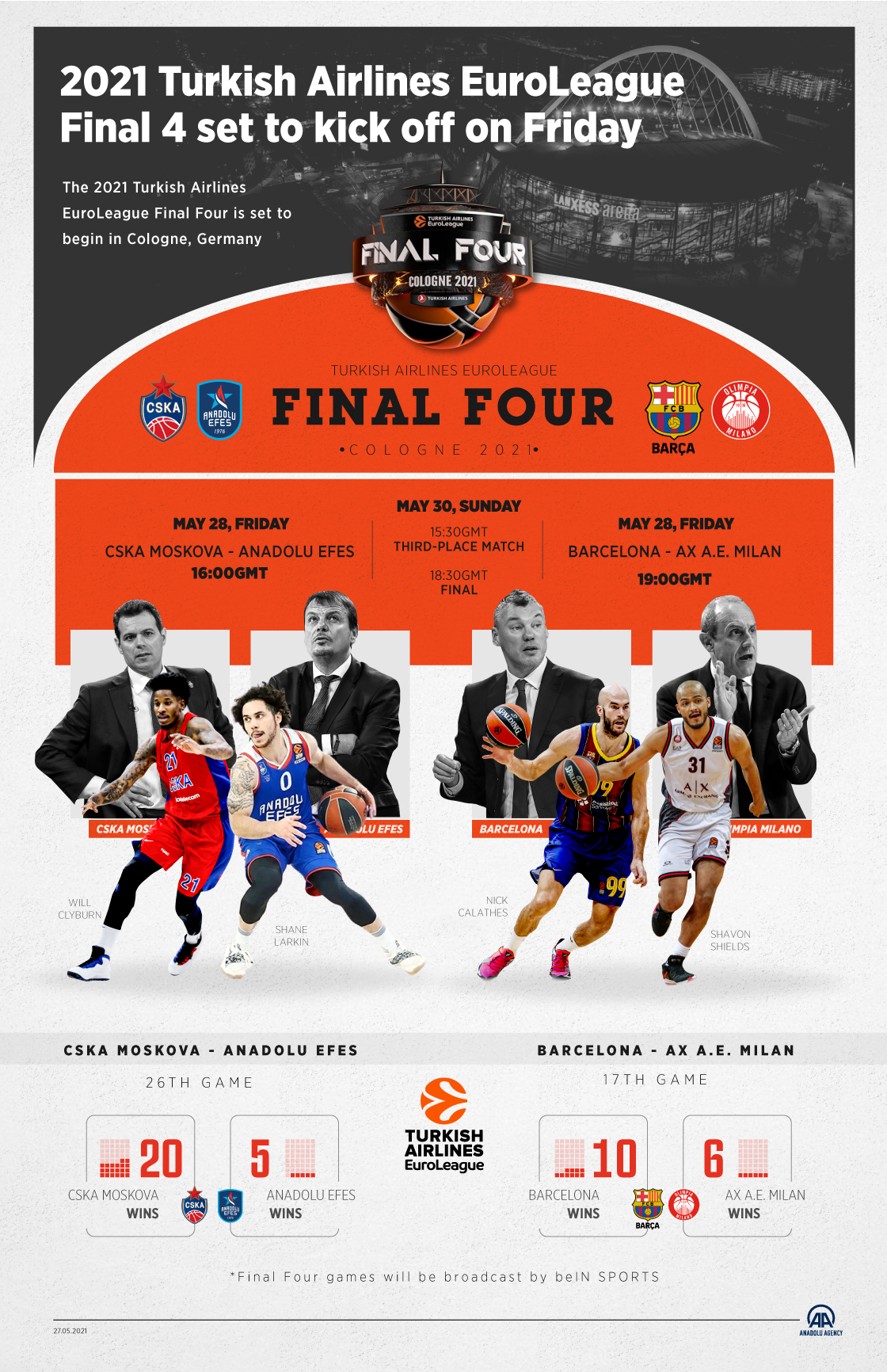 2021 Turkish Airlines EuroLeague Final 4 set to kick off on Friday