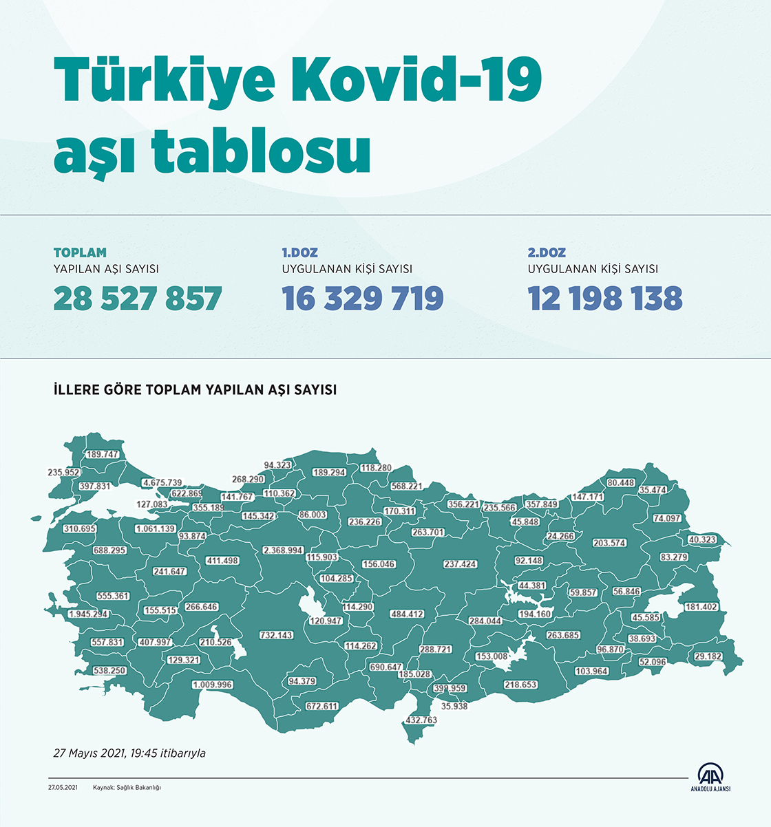 Türkiye Kovid-19 aşı tablosu