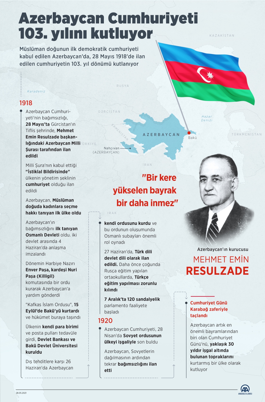 Azerbaycan Cumhuriyeti 103. yılını kutluyor