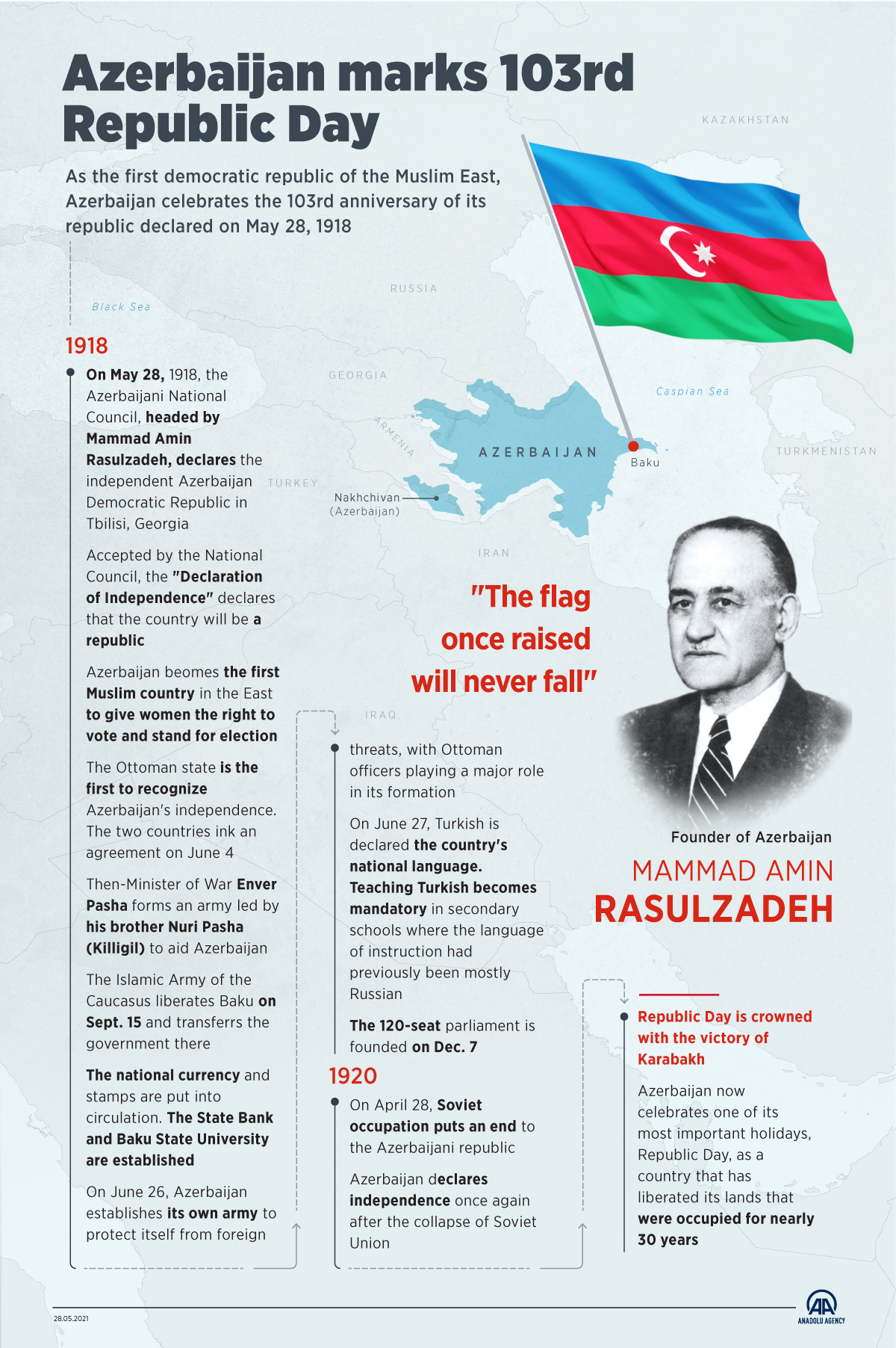 Azerbaijan marks 103rd Republic Day