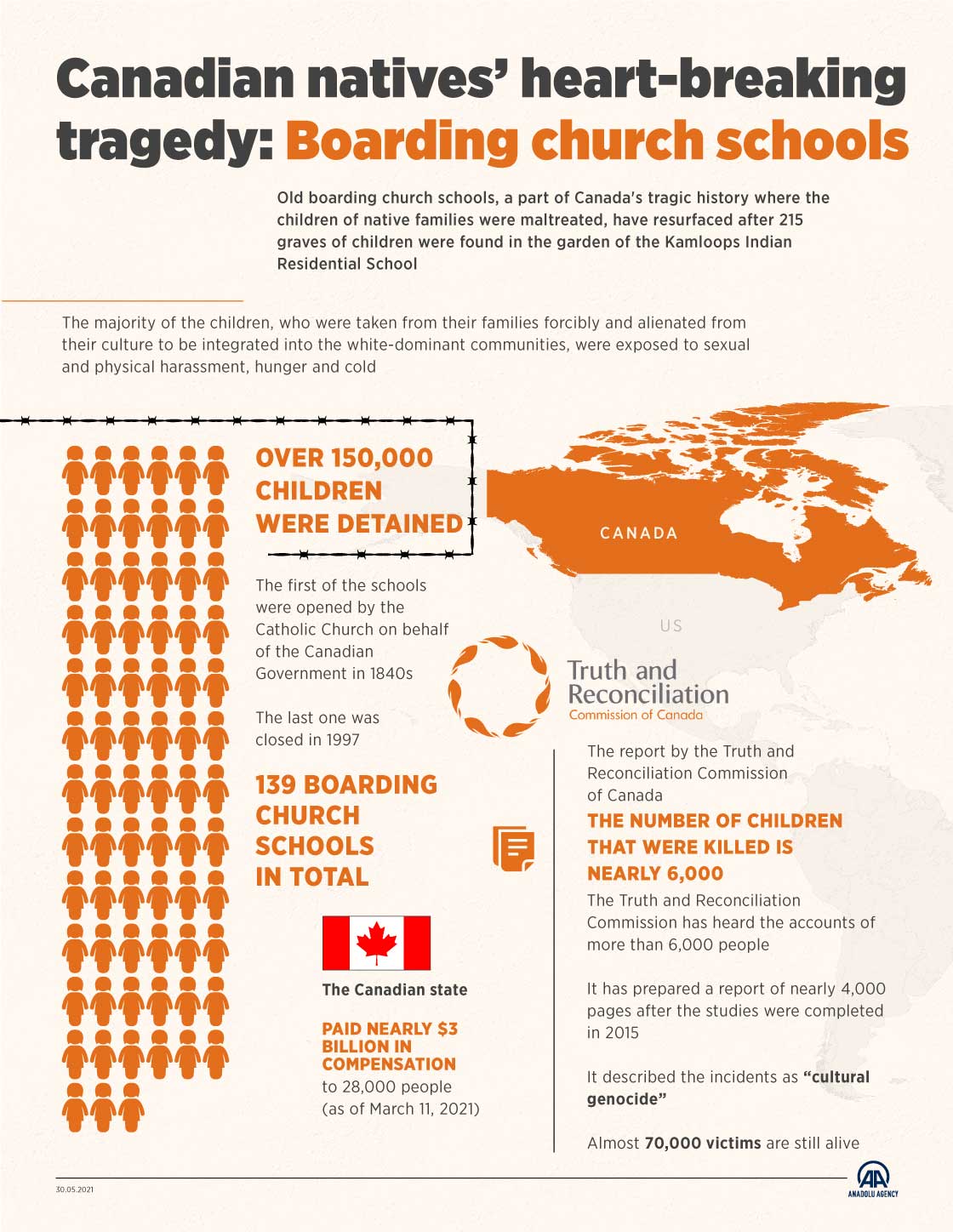 Canadian natives’ heart-breaking tragedy: Boarding church schools