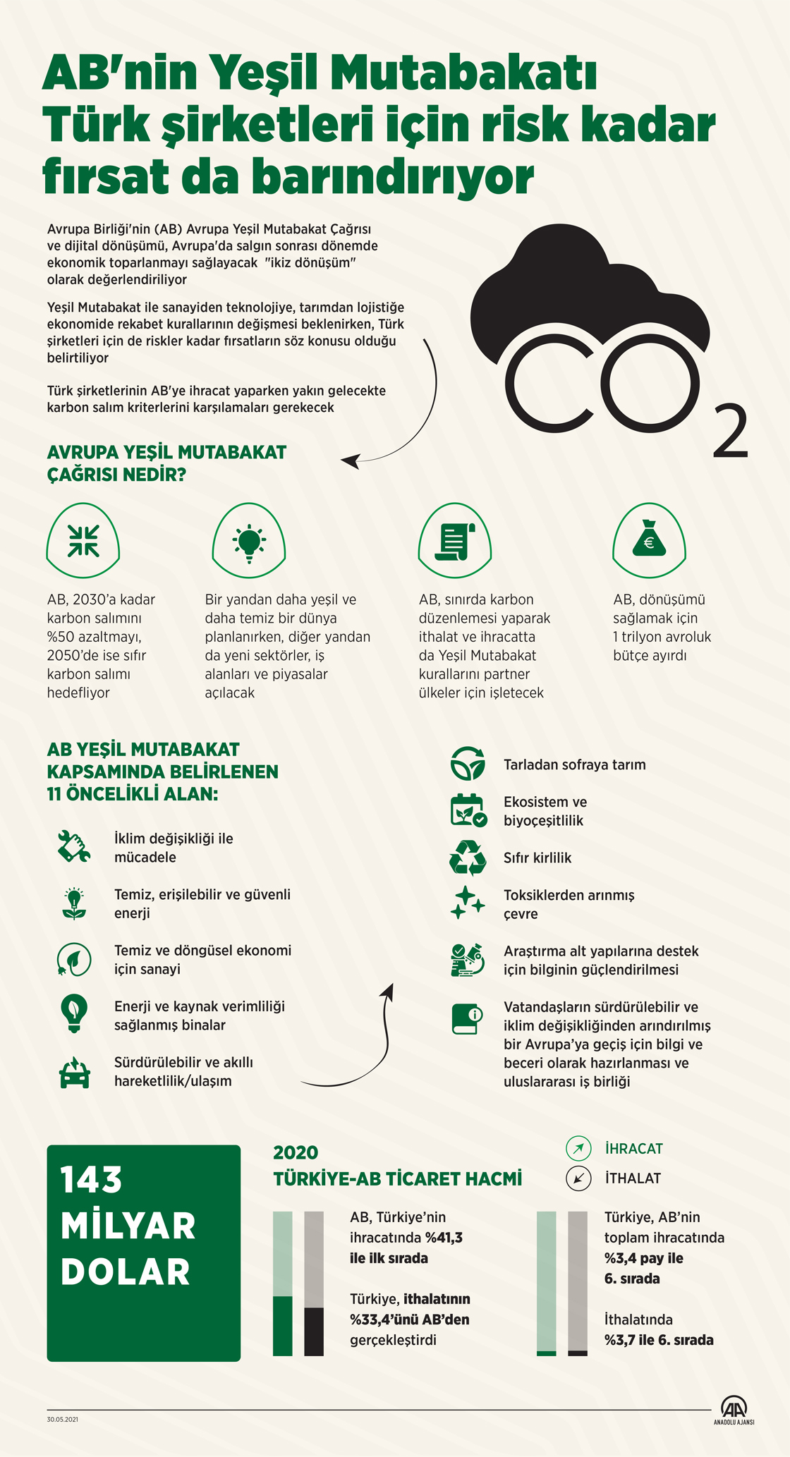 AB'nin Yeşil Mutabakatı Türk şirketleri için risk kadar fırsat da barındırıyor