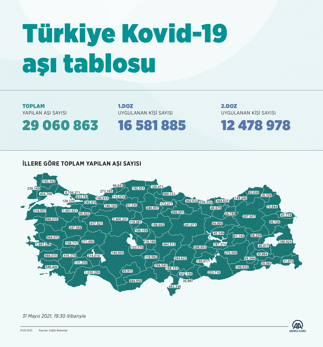 Türkiye Kovid-19 aşı tablosu