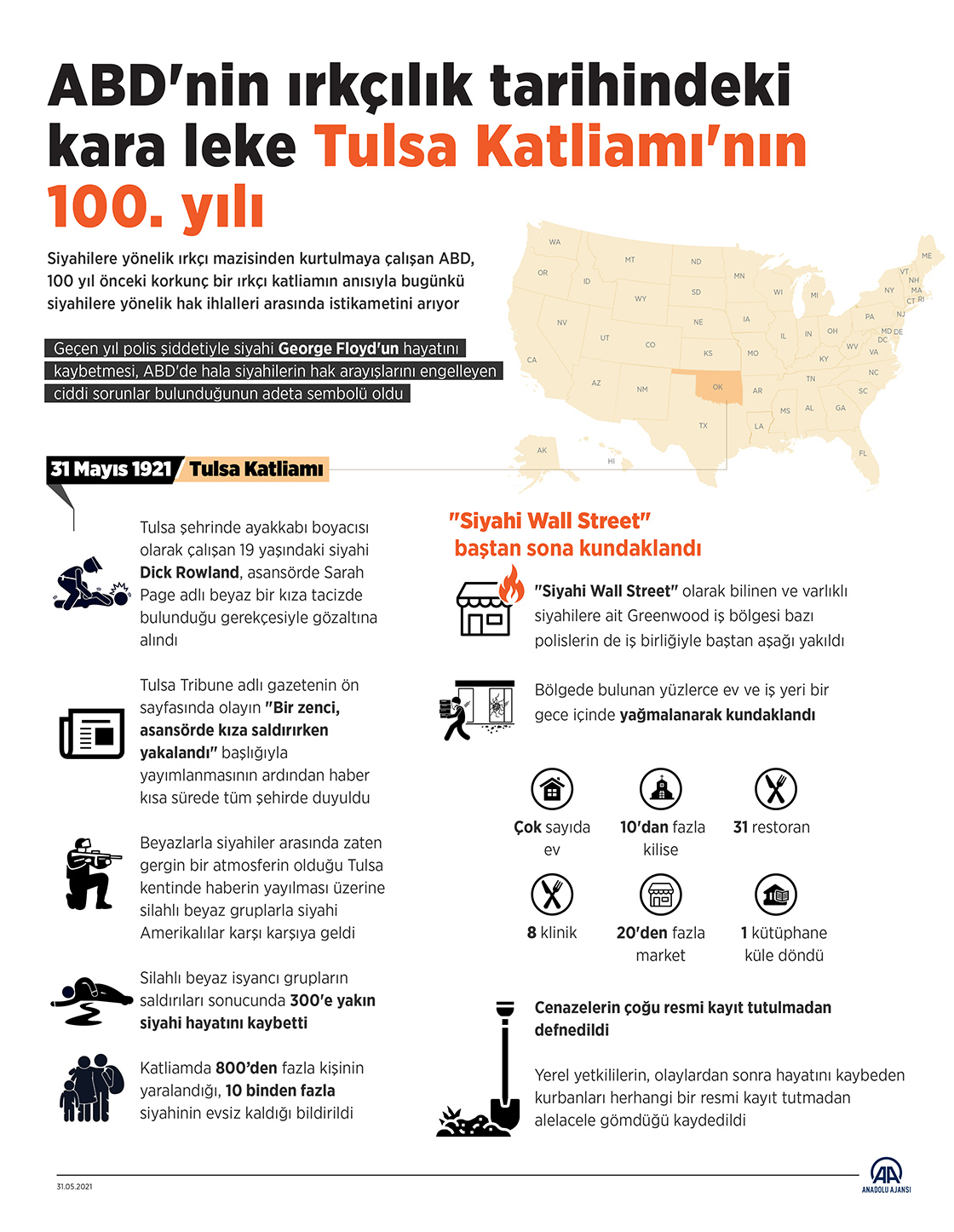 ABD'nin ırkçılık tarihindeki kara leke Tulsa Katliamı'nın 100. yılı