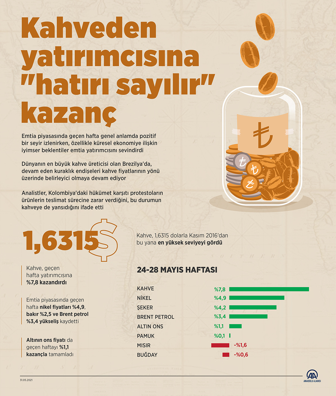 Kahveden yatırımcısına "hatırı sayılır" kazanç