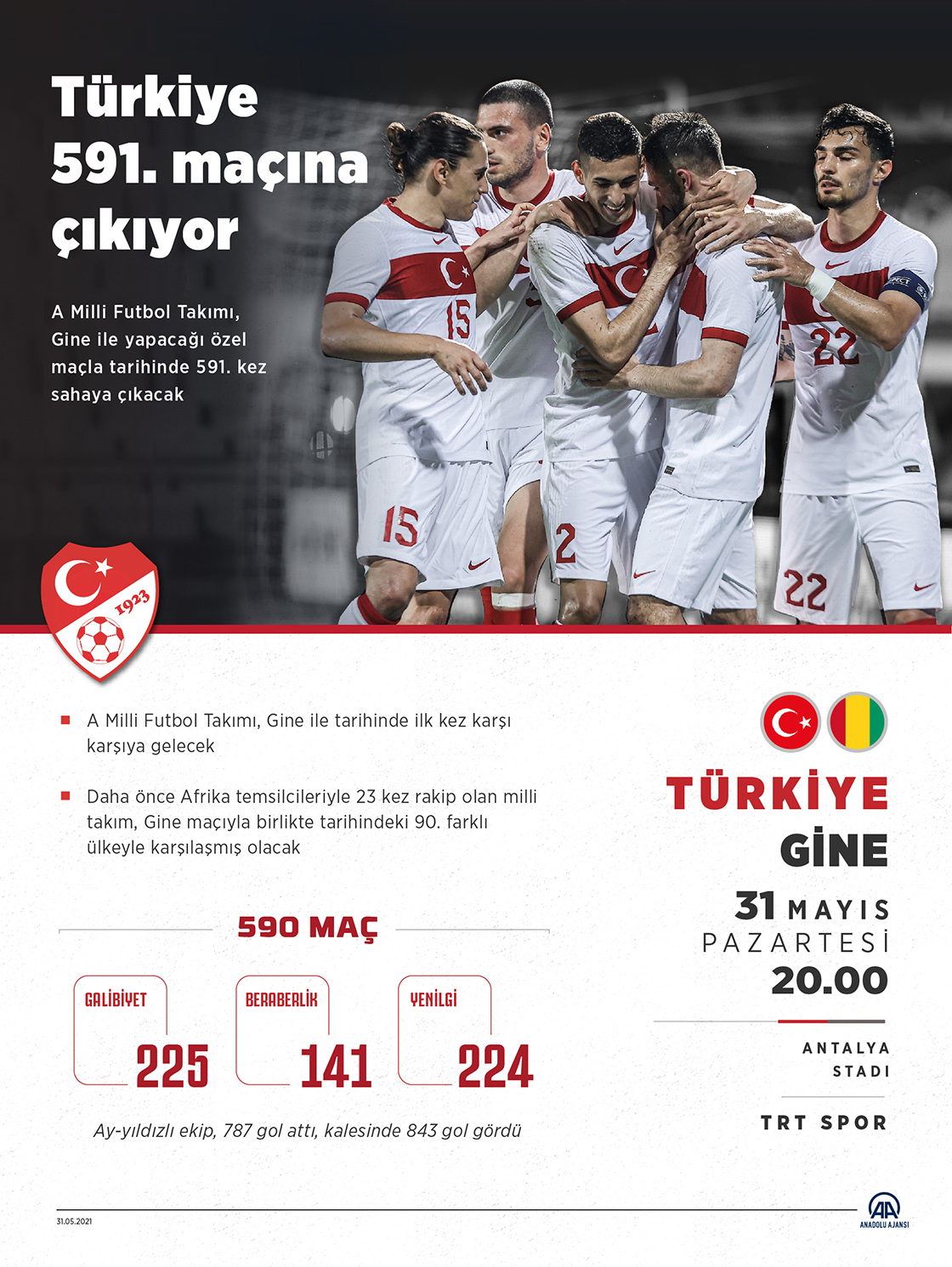 Türkiye 591. maçına çıkıyor