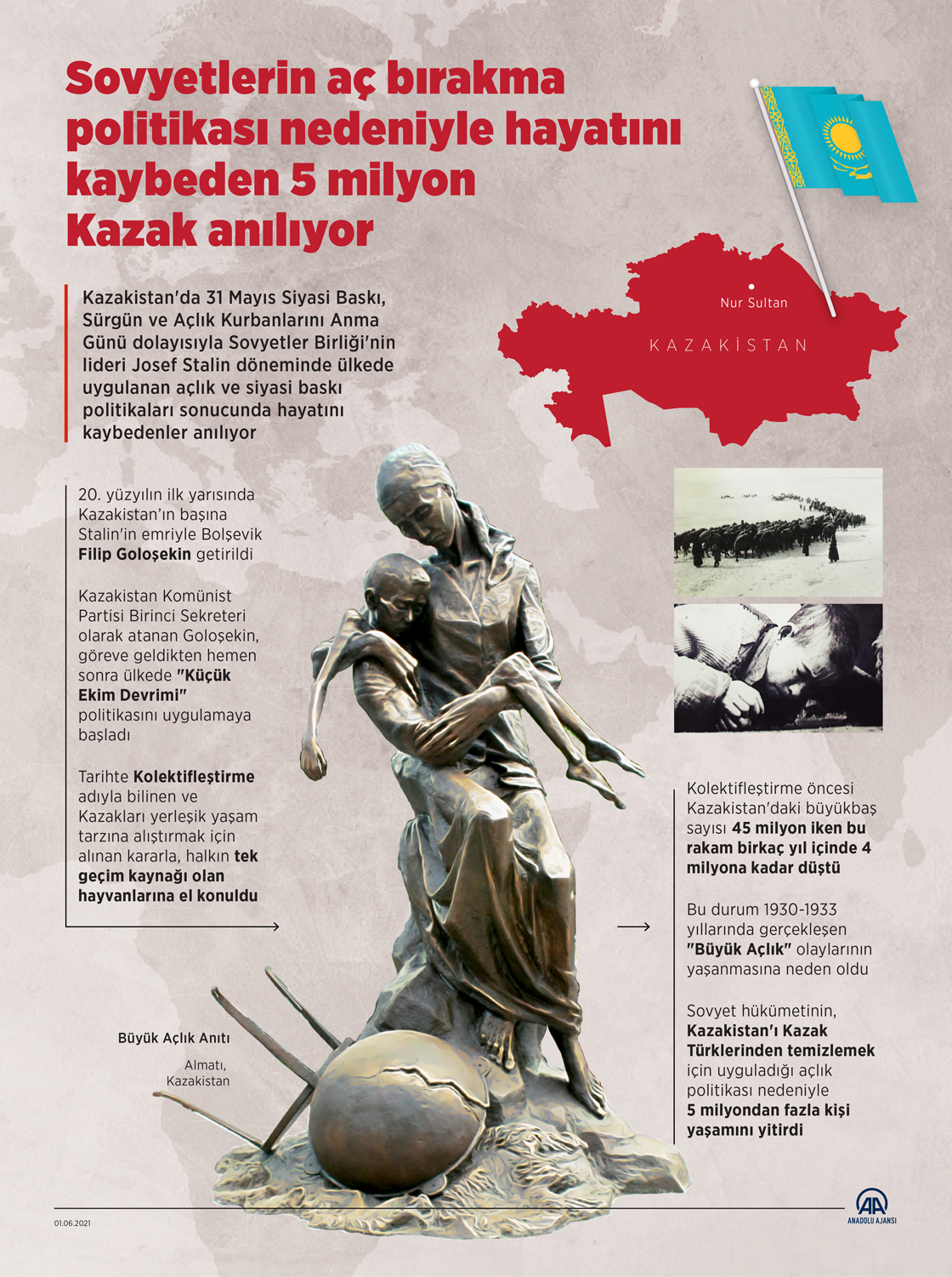 Sovyetlerin aç bırakma politikası nedeniyle hayatını kaybeden 5 milyon Kazak anılıyor